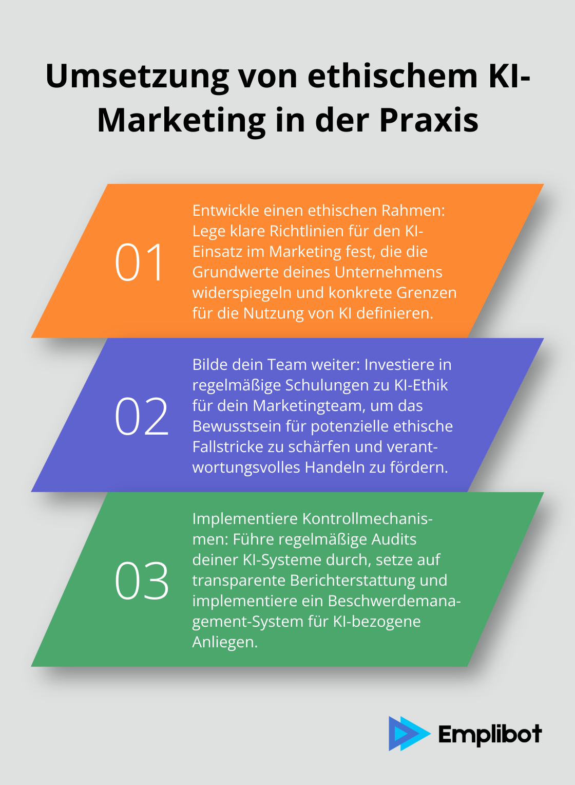 Geordnete Liste zeigt drei Hauptschritte zur Umsetzung von ethischem KI-Marketing: Entwicklung eines ethischen Rahmens, Weiterbildung des Teams und Implementierung von Kontrollmechanismen.