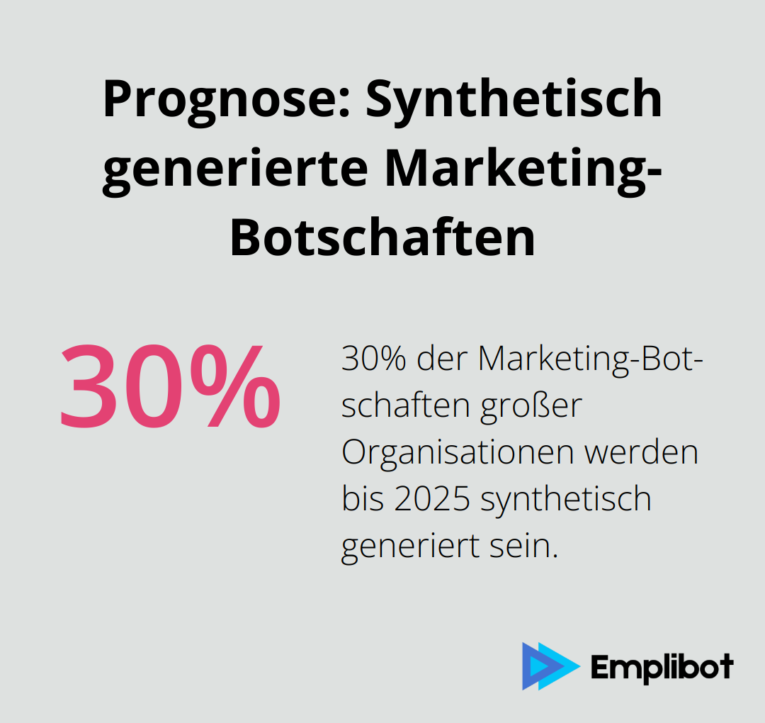 Bis 2025 werden 30% der Marketing-Botschaften großer Organisationen synthetisch generiert sein - ki generierte texte