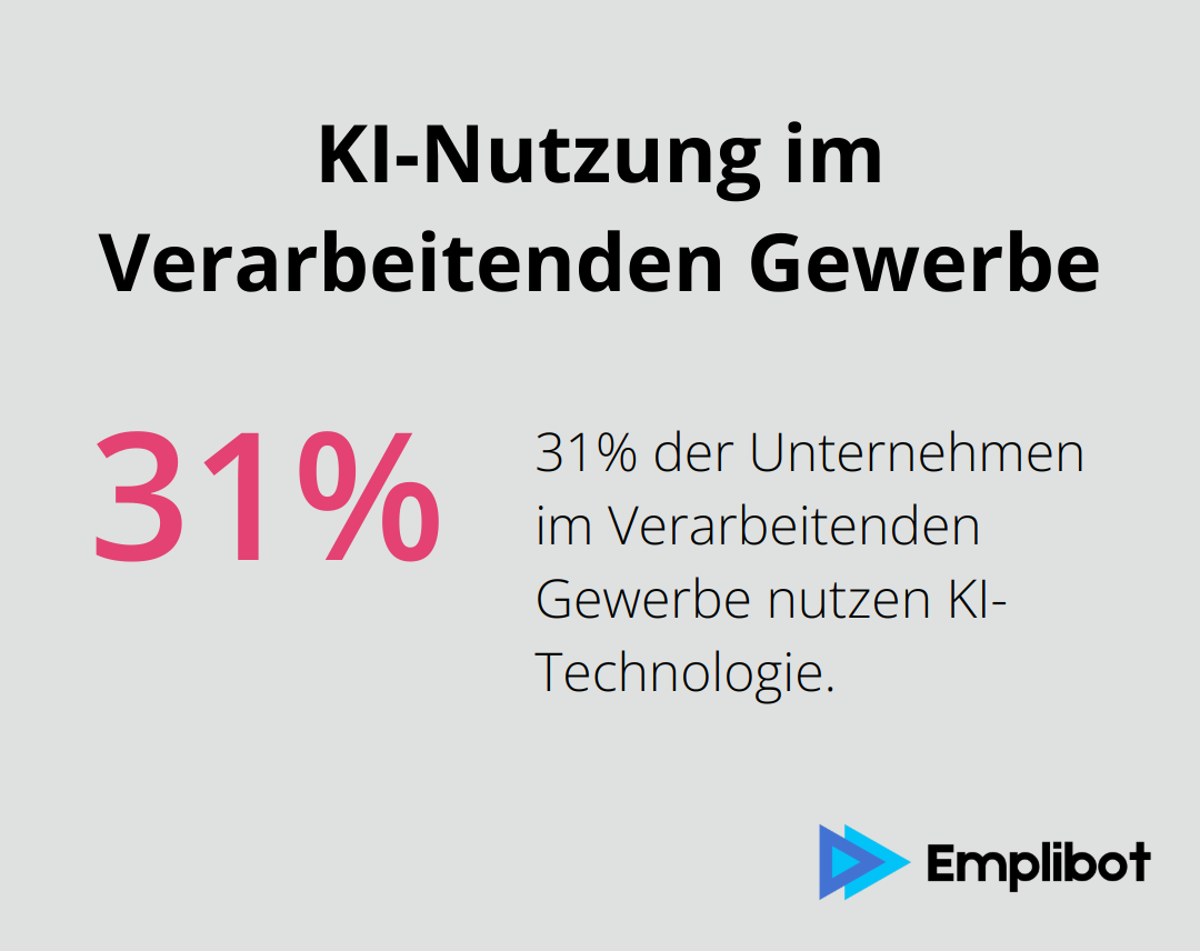 Kreisdiagramm zeigt, dass 31% der Unternehmen im Verarbeitenden Gewerbe KI-Technologie nutzen. - KI-Richtlinie für kleine Unternehmen