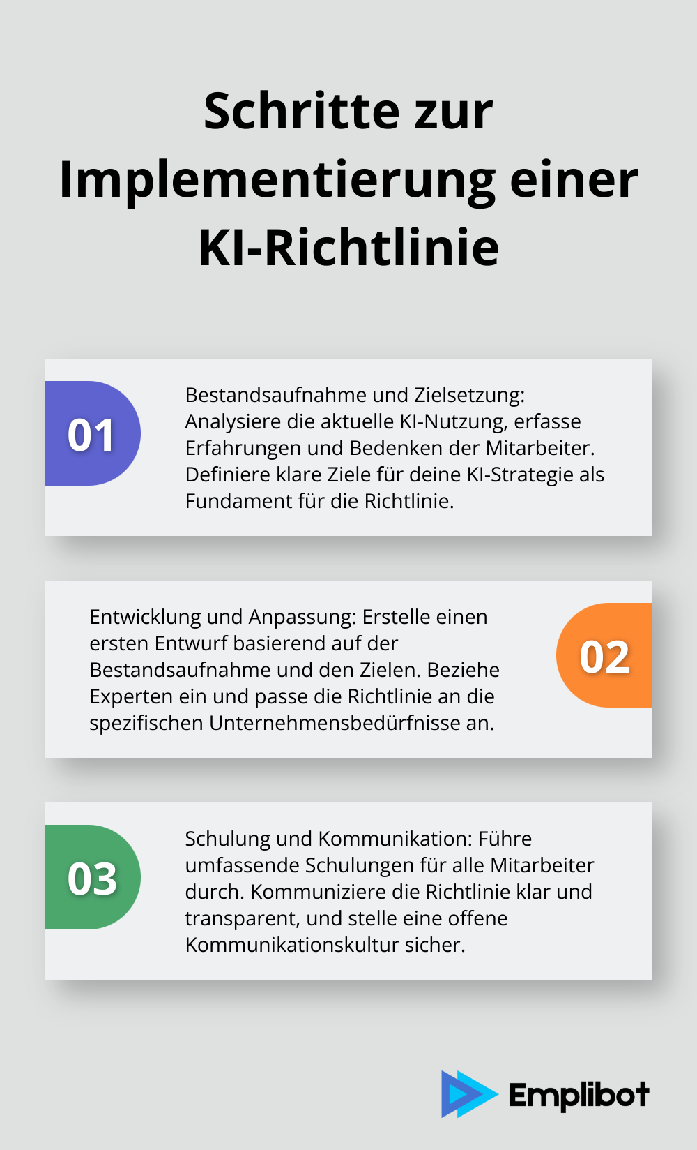 Geordnete Liste zeigt drei Hauptschritte zur Implementierung einer KI-Richtlinie: Bestandsaufnahme und Zielsetzung, Entwicklung und Anpassung, sowie Schulung und Kommunikation.
