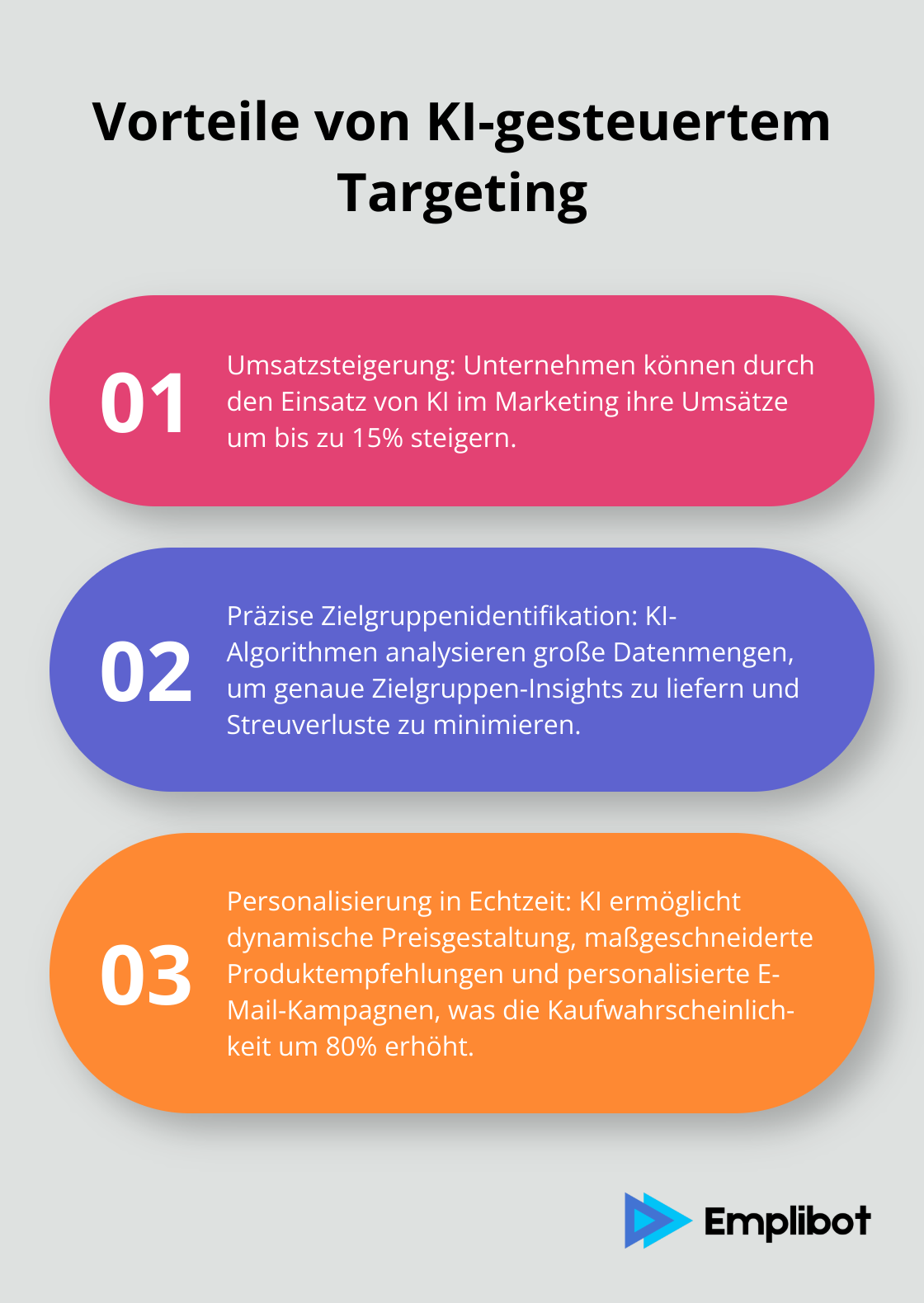 Drei Hauptvorteile von KI-gesteuertem Targeting: Umsatzsteigerung, präzise Zielgruppenidentifikation und Personalisierung in Echtzeit - KI-Targeting