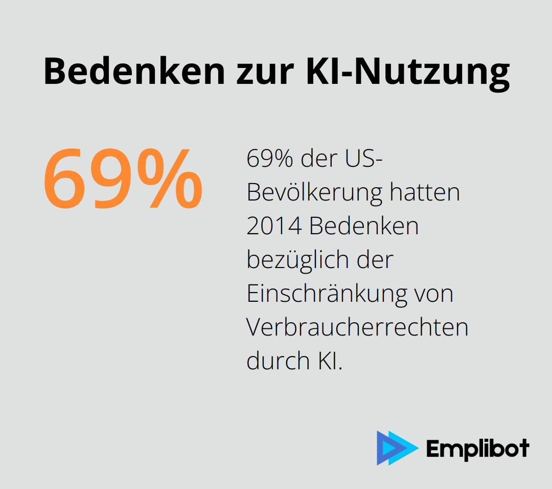 69% der US-amerikanischen Bevölkerung maßen 2014 einen oder mehrere Einflussmöglichkeiten von Verbrauchern zu beschränken