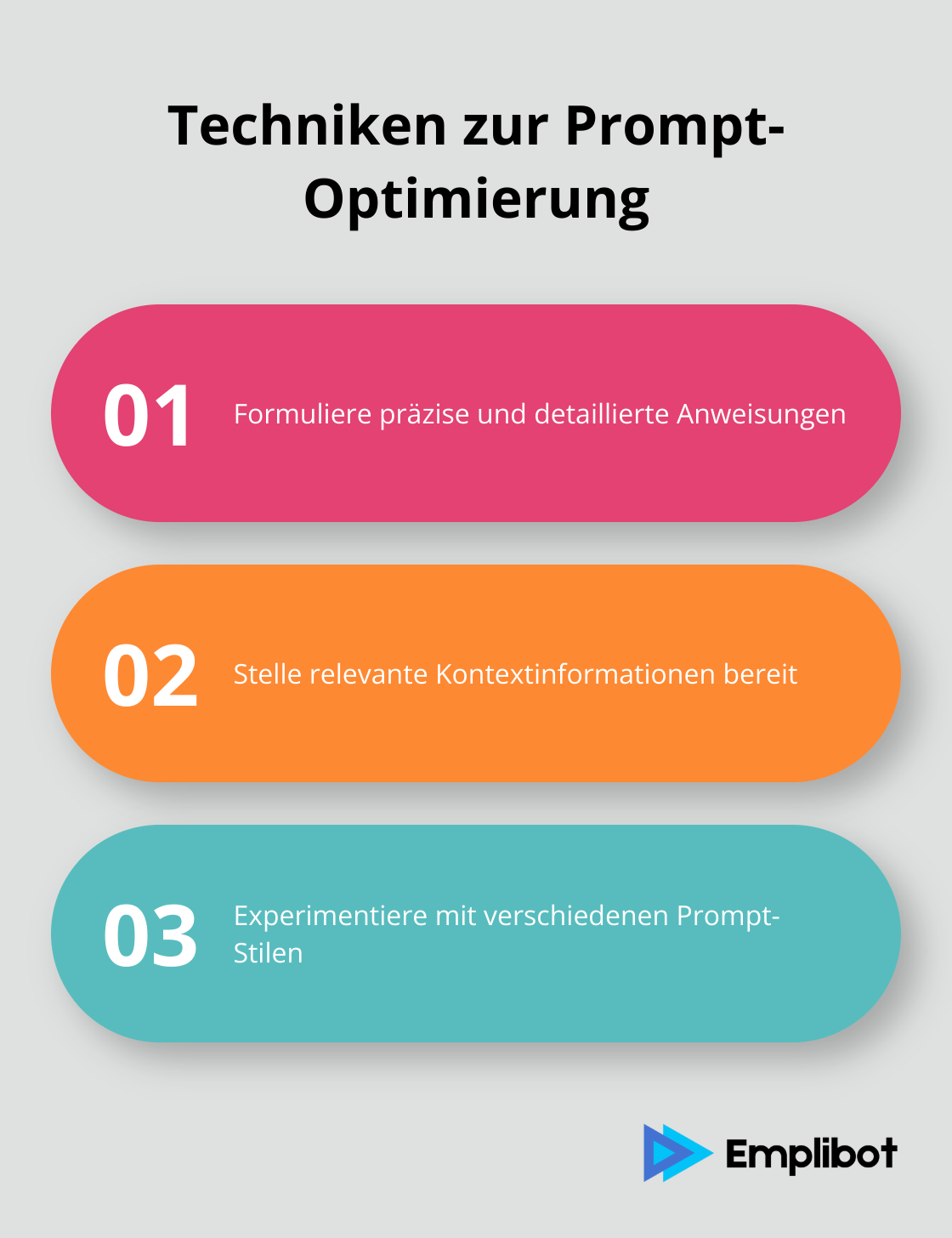 Infografik zeigt drei Haupttechniken zur Optimierung von Prompts für KI-Textgeneratoren: Präzise Anweisungen, Kontextinformationen und Experimentieren mit Stilen. - ki texte erstellen