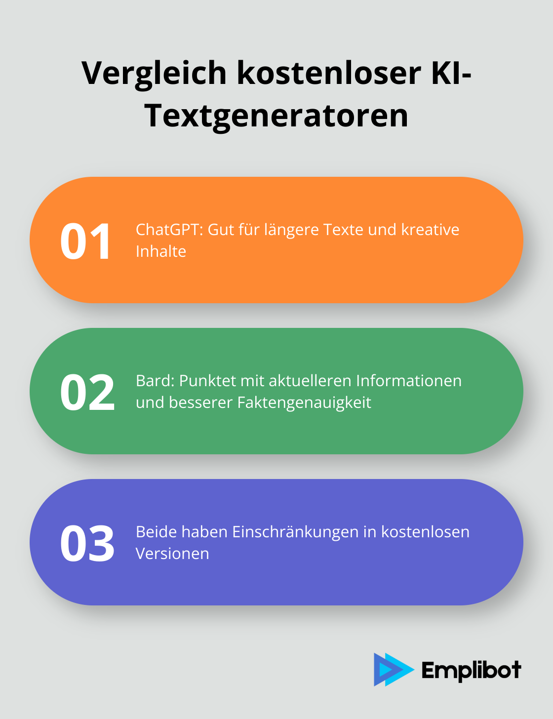 Infografik zeigt die Hauptmerkmale von ChatGPT und Bard im Vergleich - ki texte erstellen kostenlos