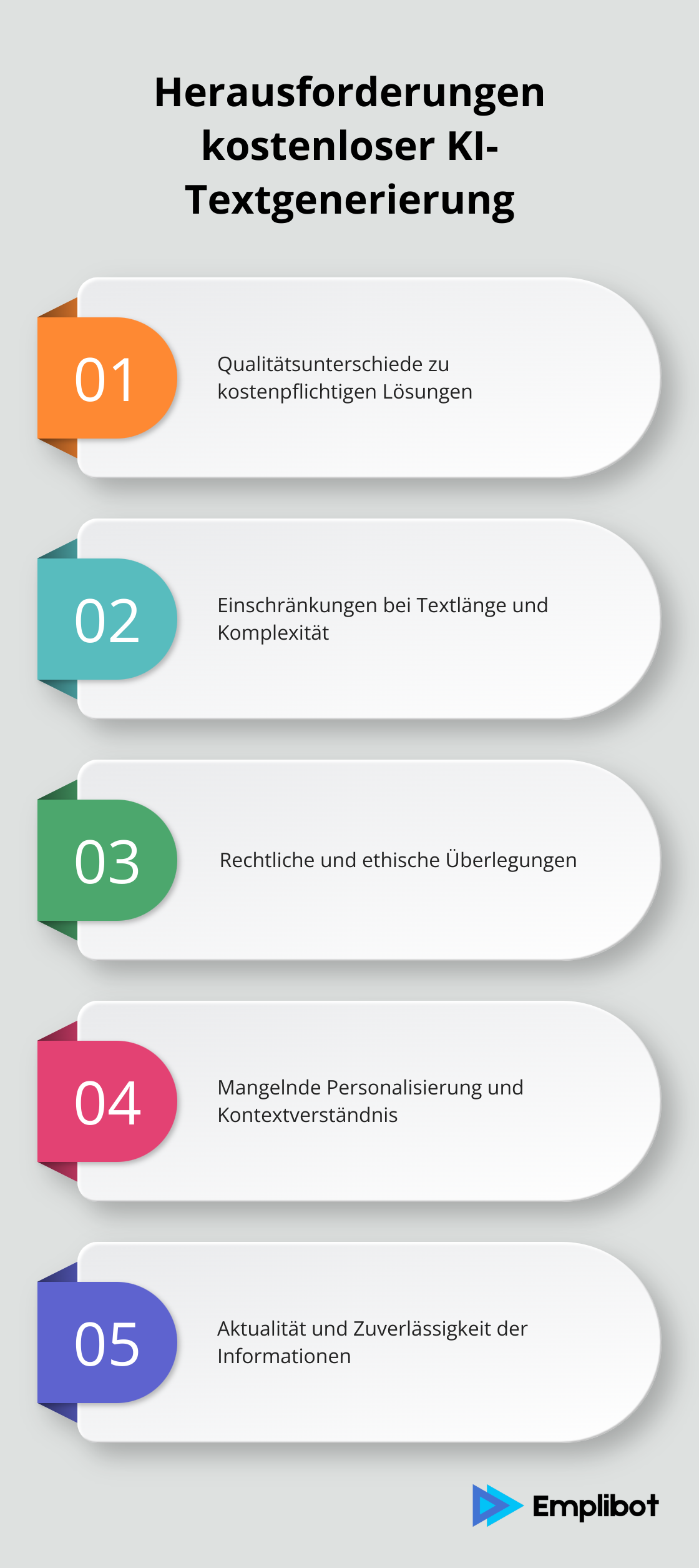 Infografik zeigt die Hauptherausforderungen bei der Nutzung kostenloser KI-Textgeneratoren