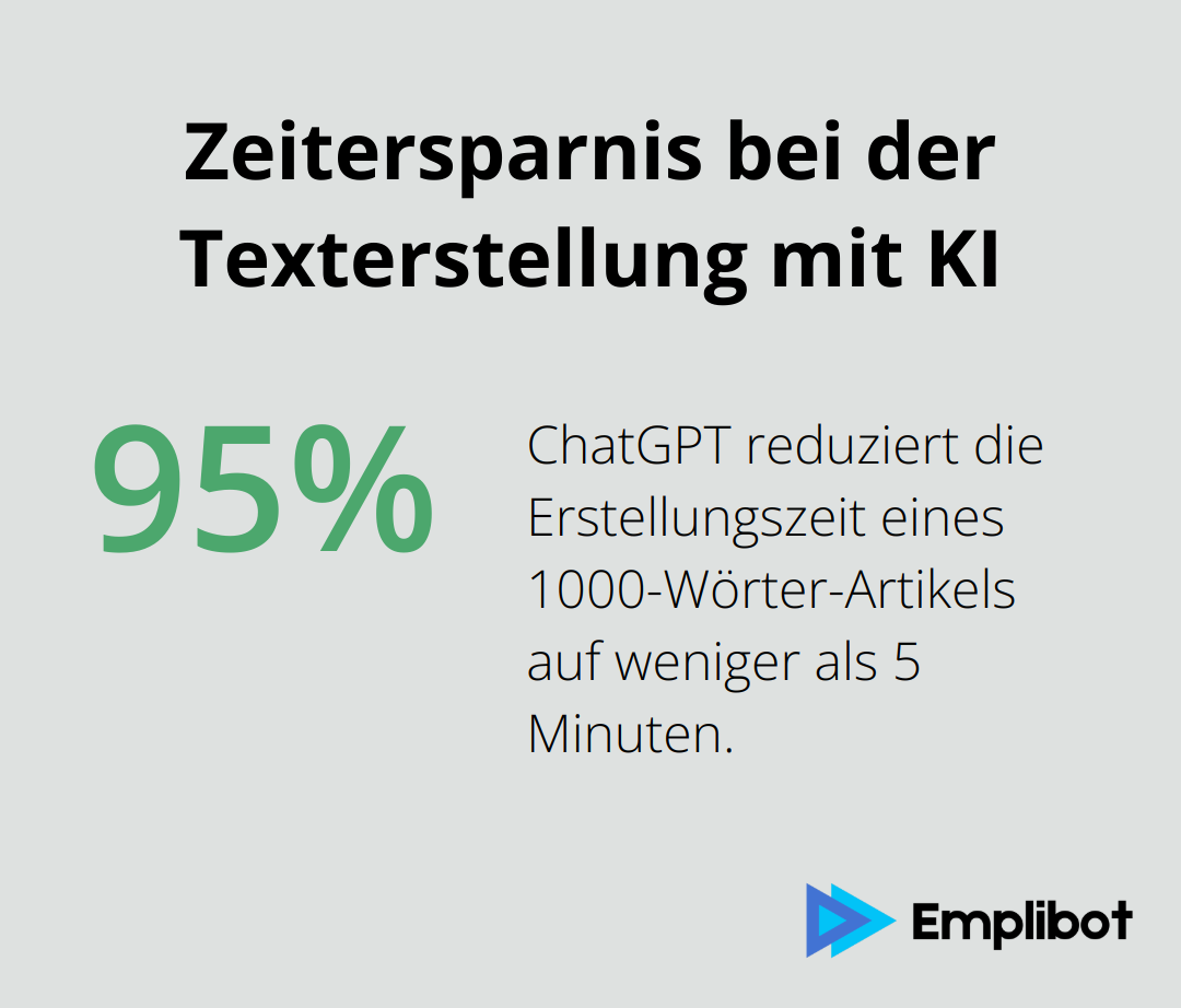 Infografik zeigt, dass ChatGPT einen 1000-Wörter-Artikel in weniger als 5 Minuten erstellt, was eine erhebliche Zeitersparnis darstellt.