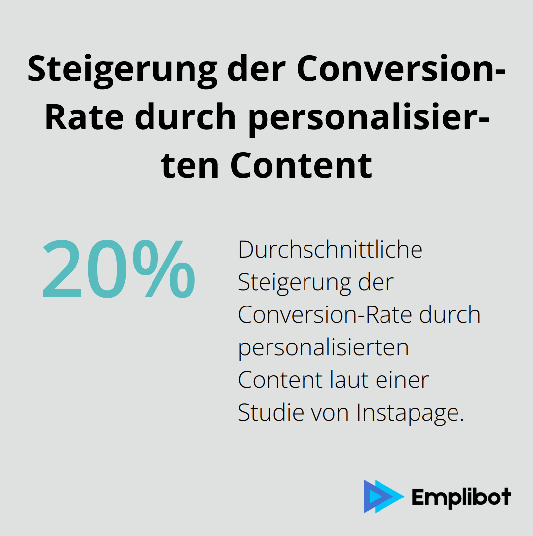 Infografik zeigt, dass personalisierter Content die Conversion-Raten um durchschnittlich 20% steigert. - KI Tools