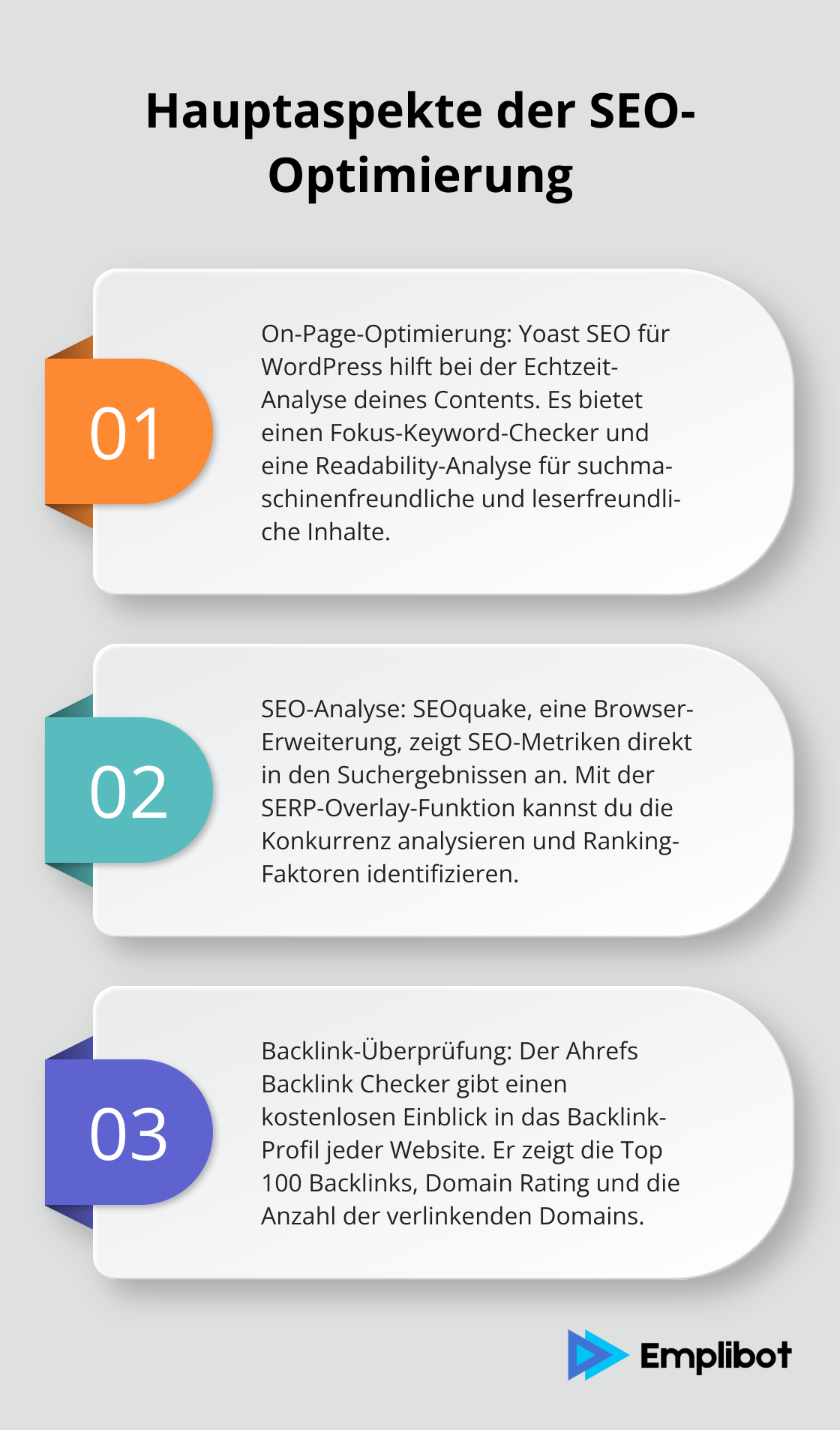 Ein Diagramm, das die drei Hauptaspekte der SEO-Optimierung zeigt: On-Page-Optimierung, SEO-Analyse und Backlink-Überprüfung, mit den entsprechenden Tools und ihren Funktionen.