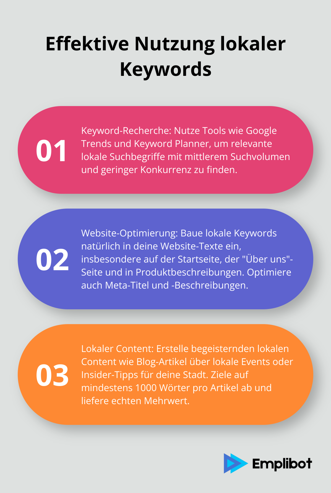 Eine geordnete Liste mit drei Strategien zur effektiven Nutzung lokaler Keywords: Keyword-Recherche, Website-Optimierung und Erstellung von lokalem Content. - lokales seo