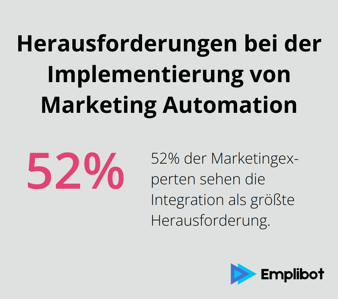Infografik zeigt, dass 52% der Marketingexperten die Integration als größte Herausforderung bei der Implementierung von Marketing Automation sehen - Marketing Automation Tools