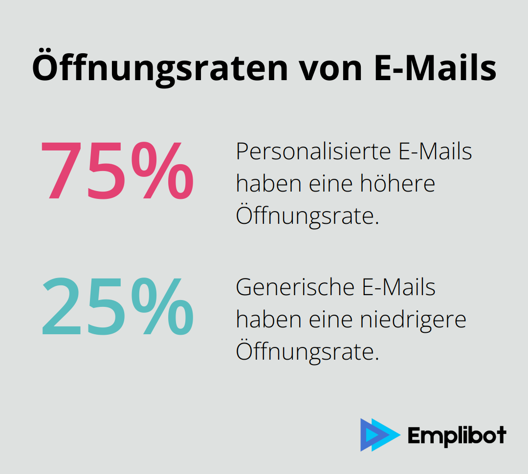 Ein Vergleich der Öffnungsraten zwischen personalisierten und generischen E-Mails, der zeigt, dass personalisierte E-Mails eine höhere Öffnungsrate haben. - Marketing-Automatisierung
