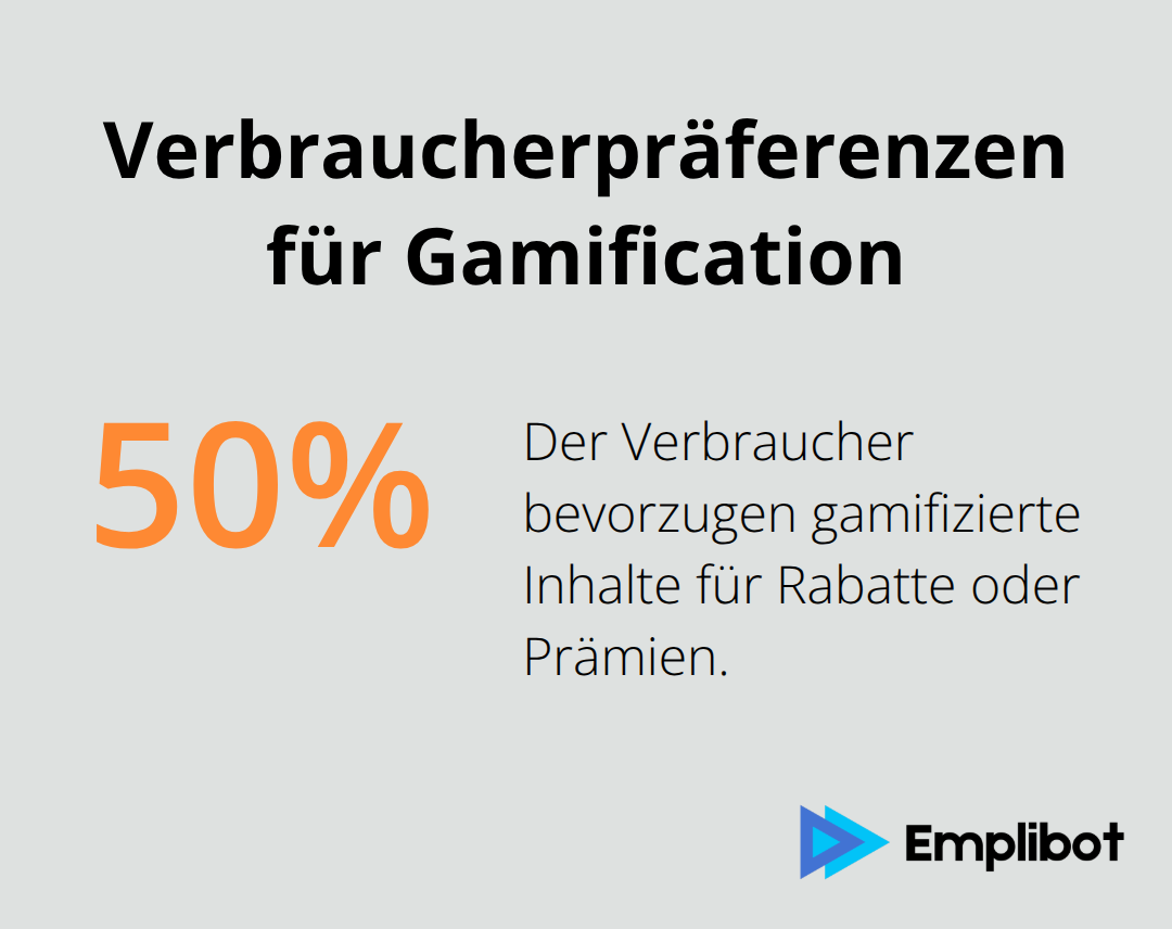 50% der Verbraucher bevorzugen gamifizierte Inhalte für Rabatte oder Prämien - Marketing-Gamification