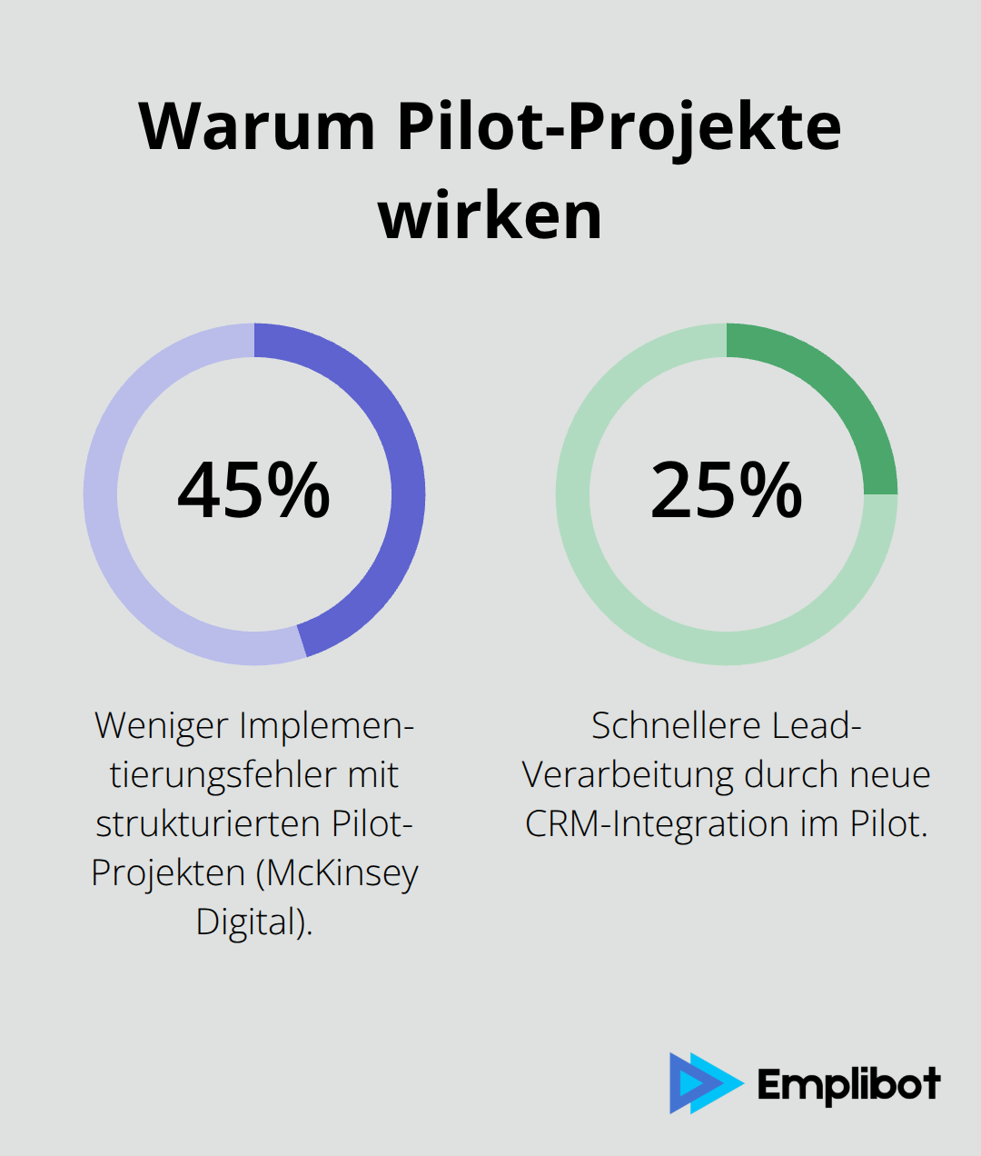 Wirkung strukturierter Pilots auf Fehlerquote und Geschwindigkeit