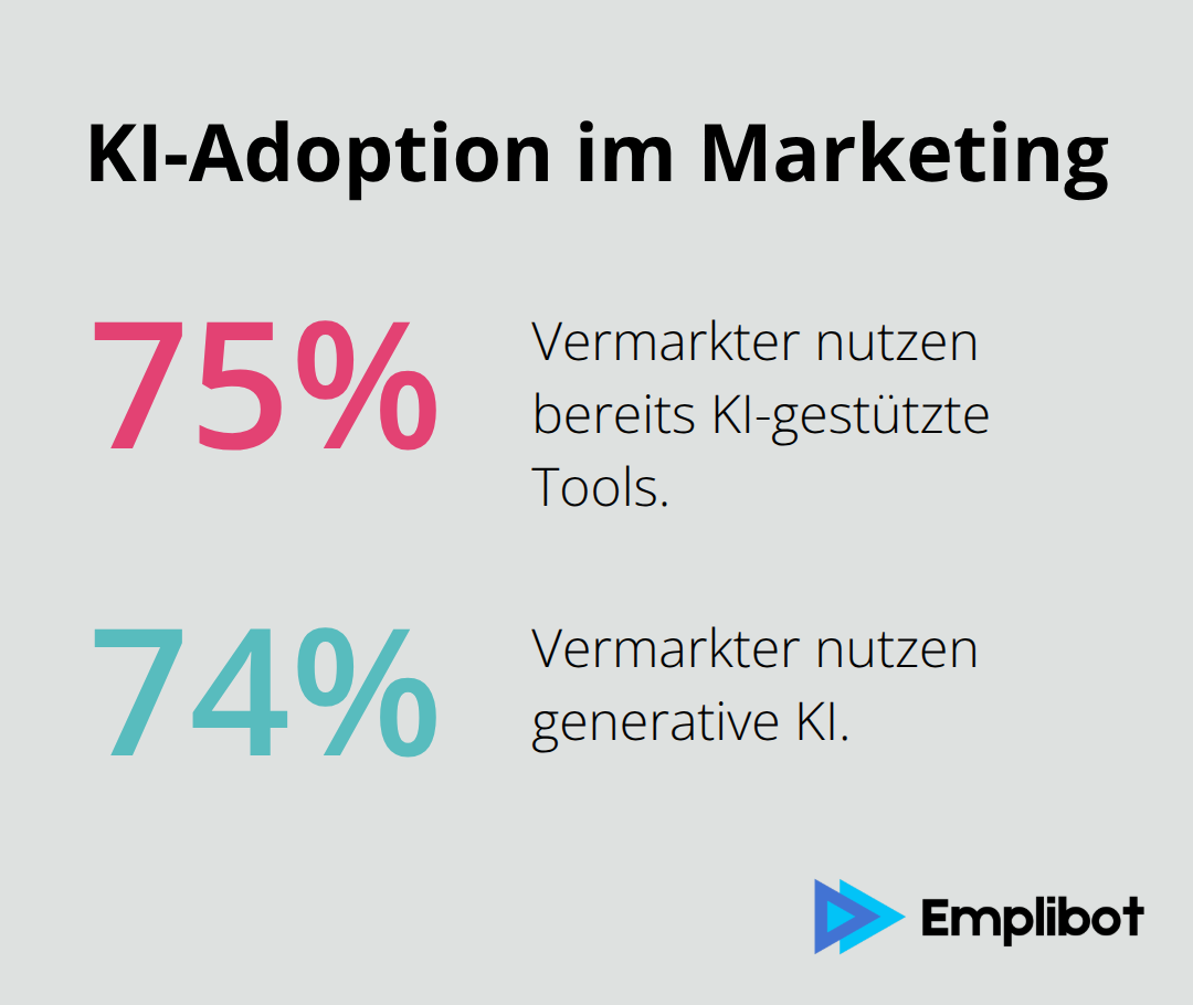 Anteil der Vermarkter, die KI-Tools bzw. generative KI nutzen