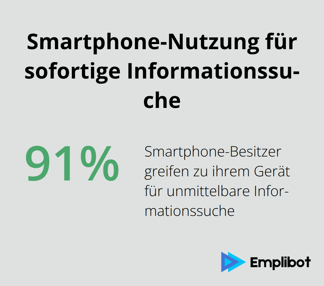 91% der Smartphone-Besitzer nutzen ihr Gerät für sofortige Informationssuche