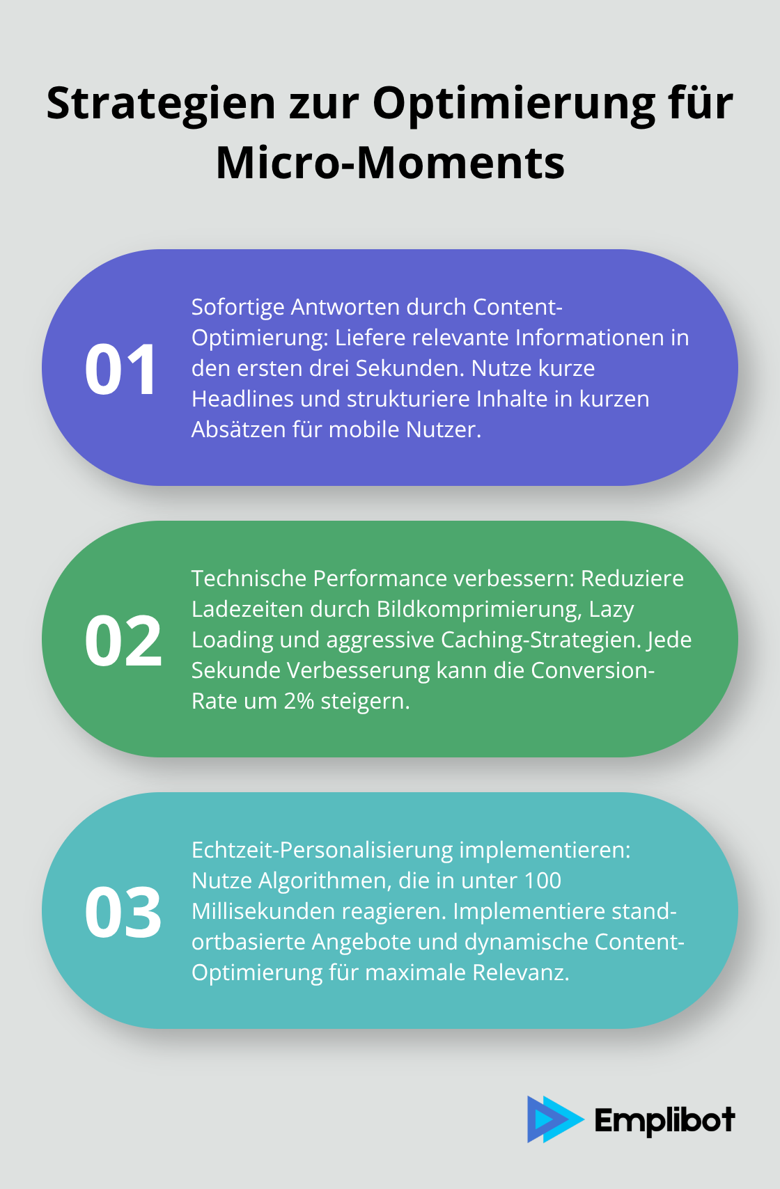 Diagramm zeigt drei Strategien zur Optimierung für Micro-Moments: Sofortige Antworten durch Content-Optimierung, Technische Performance verbessern, Echtzeit-Personalisierung implementieren. - Micro-Momente