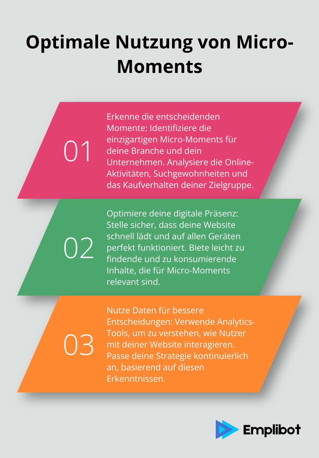 Eine geordnete Liste mit drei Schritten zur optimalen Nutzung von Micro-Moments: Erkennen der entscheidenden Momente, Optimieren der digitalen Präsenz und Nutzen von Daten für bessere Entscheidungen.