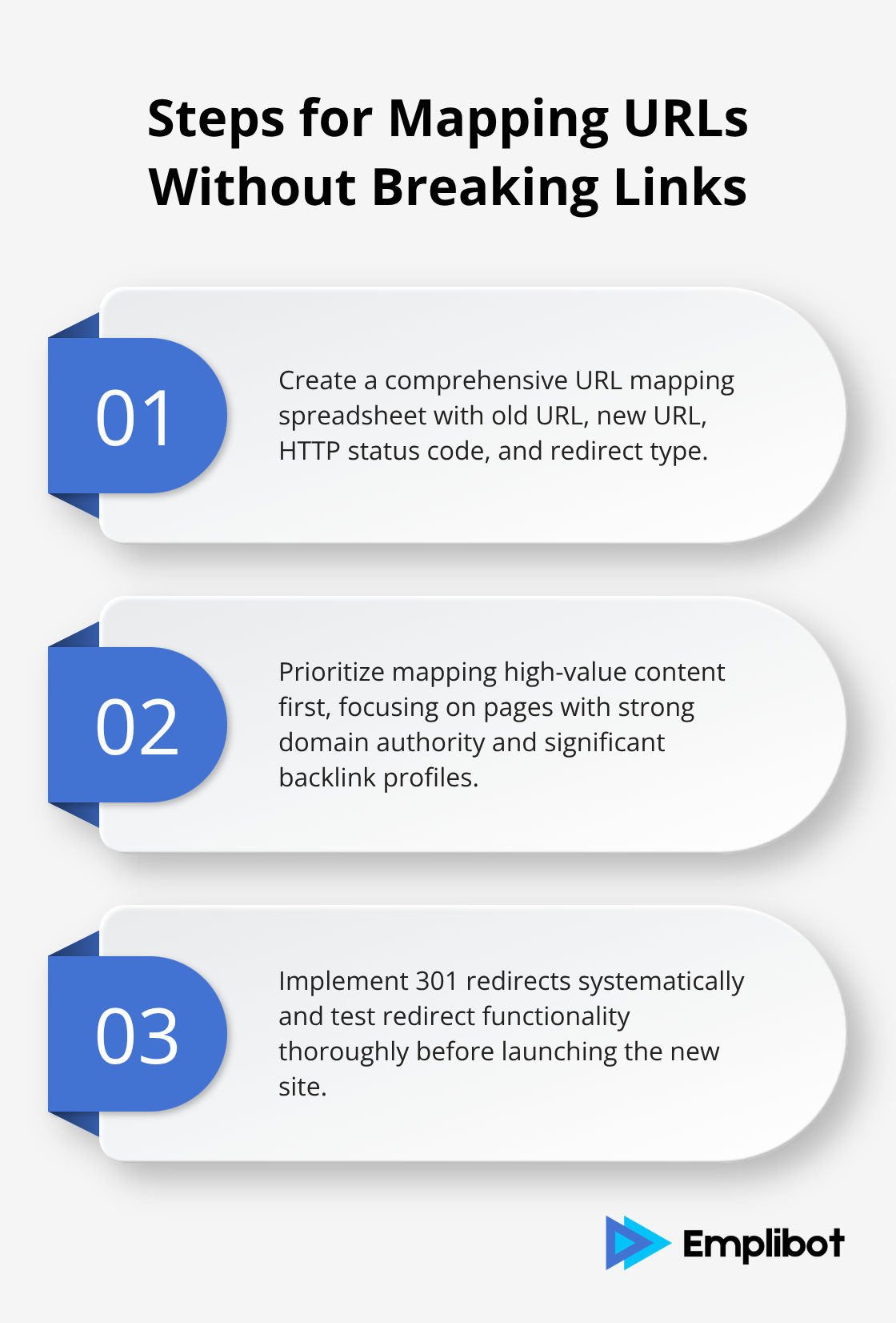 Ordered list chart showing three key steps for mapping URLs during blog migration - Migrate Your Blog Without Losing Traffic
