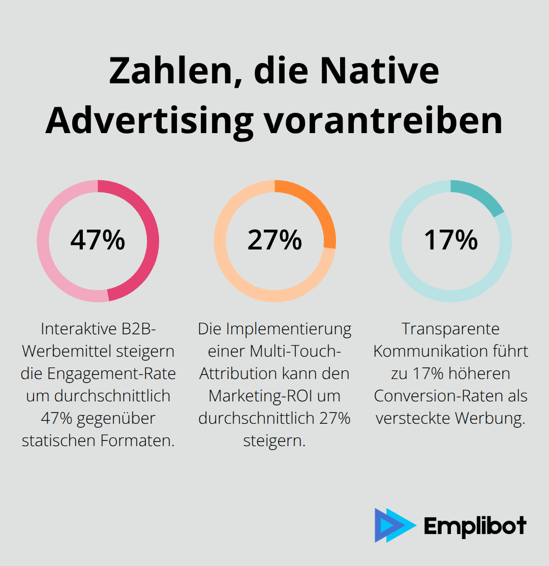 Wichtige Prozentwerte aus aktuellen Native-Strategien