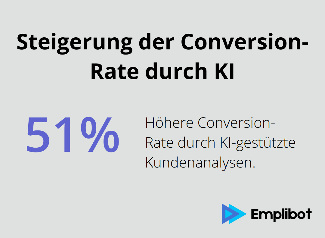 Unternehmen mit KI-gestützten Kundenanalysen erzielen eine 51% höhere Conversion-Rate laut einer Salesforce-Studie. - Neurales-Marketing