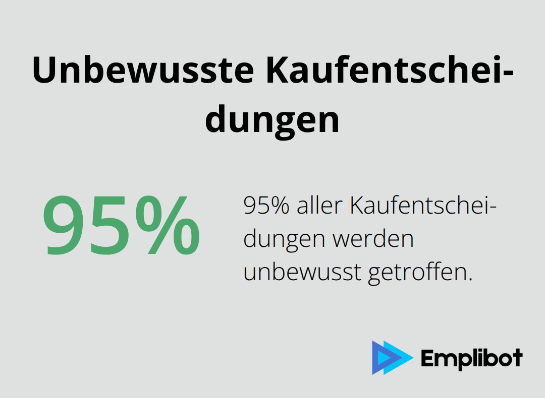 Ein Kreisdiagramm, das zeigt, dass 95% aller Kaufentscheidungen unbewusst getroffen werden.