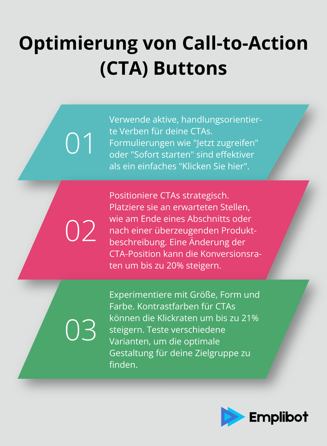 Eine geordnete Liste mit drei Hauptpunkten zur Optimierung von Call-to-Action Buttons, einschließlich der Verwendung aktiver Verben, strategischer Positionierung und experimenteller Gestaltung. - Neuromarketing