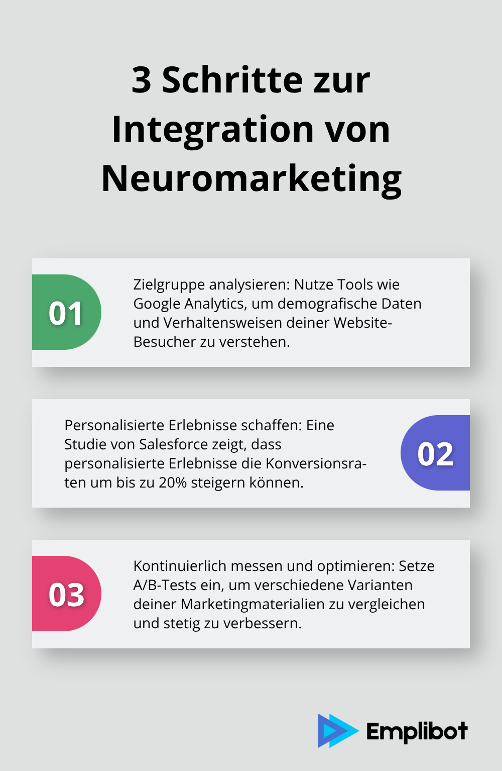Infografik zeigt drei wichtige Schritte zur Integration von Neuromarketing in die Marketingstrategie, einschließlich der Personalisierung von Kundenerlebnissen