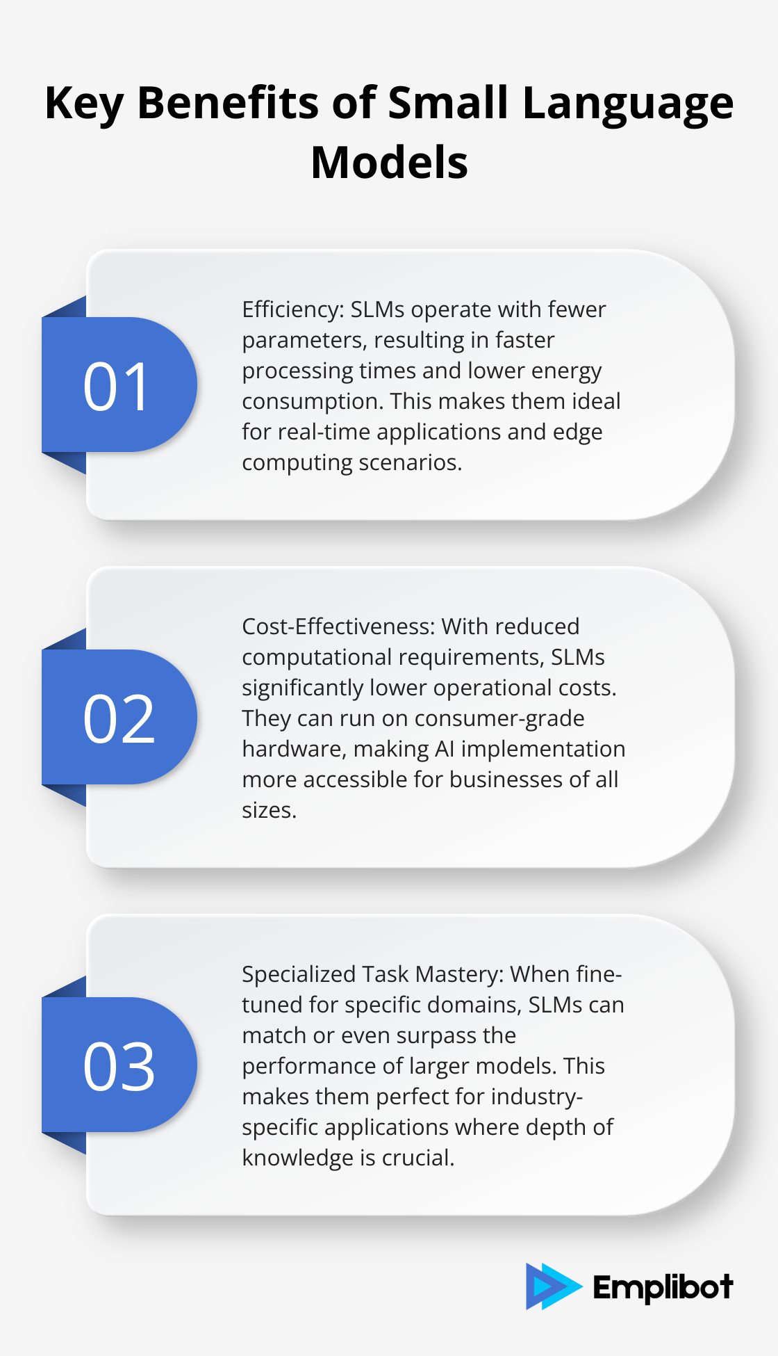Ordered list chart showing three main benefits of Small Language Models: efficiency, cost-effectiveness, and specialized task mastery