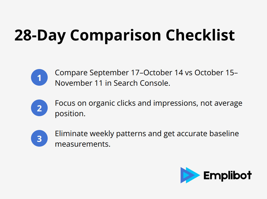 Compact checklist for reading volatility in Google Search Console using a 28-day comparison. - October 2025 Ranking Volatility