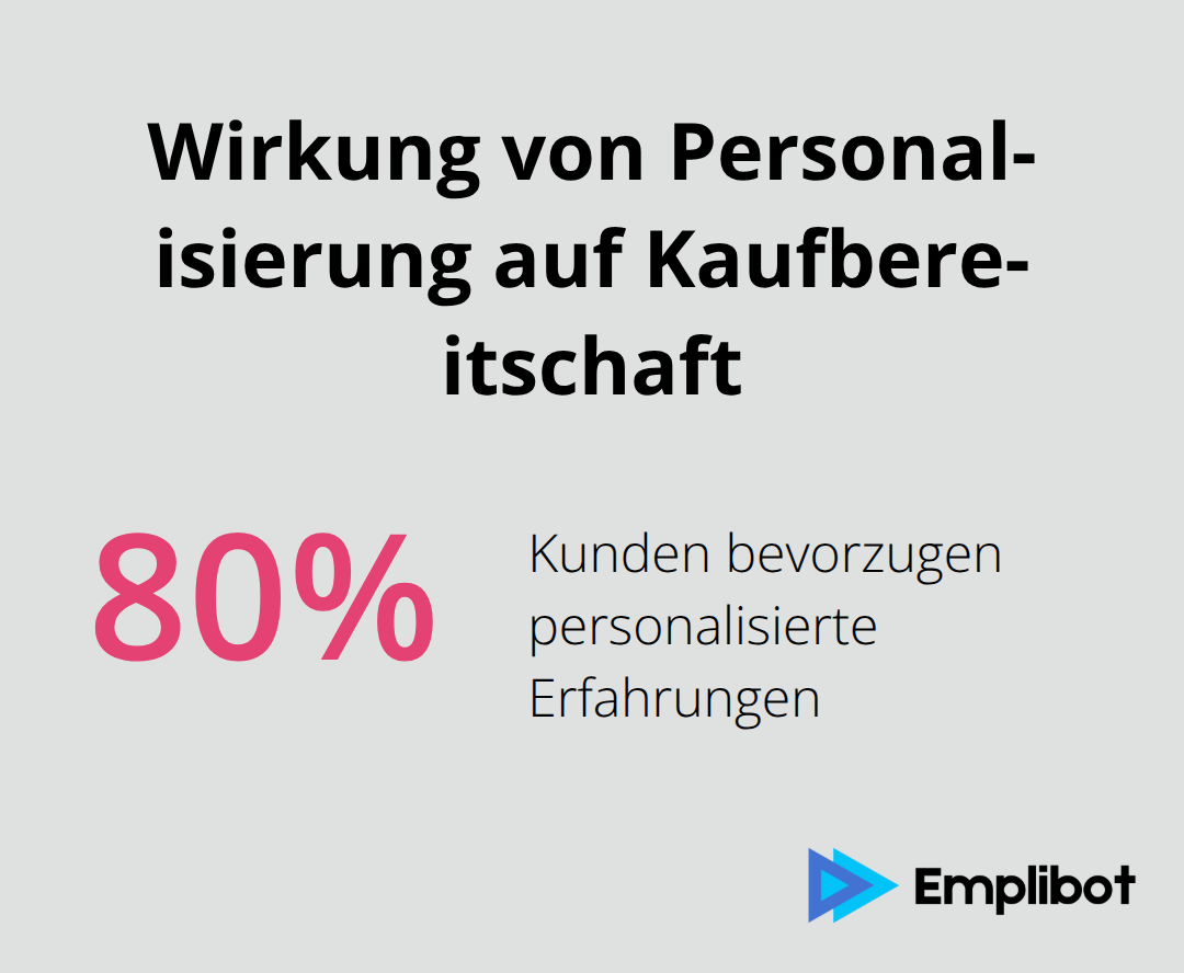 Anteil der Kunden, die bei personalisierten Erfahrungen eher kaufen - Omnichannel-Marketing