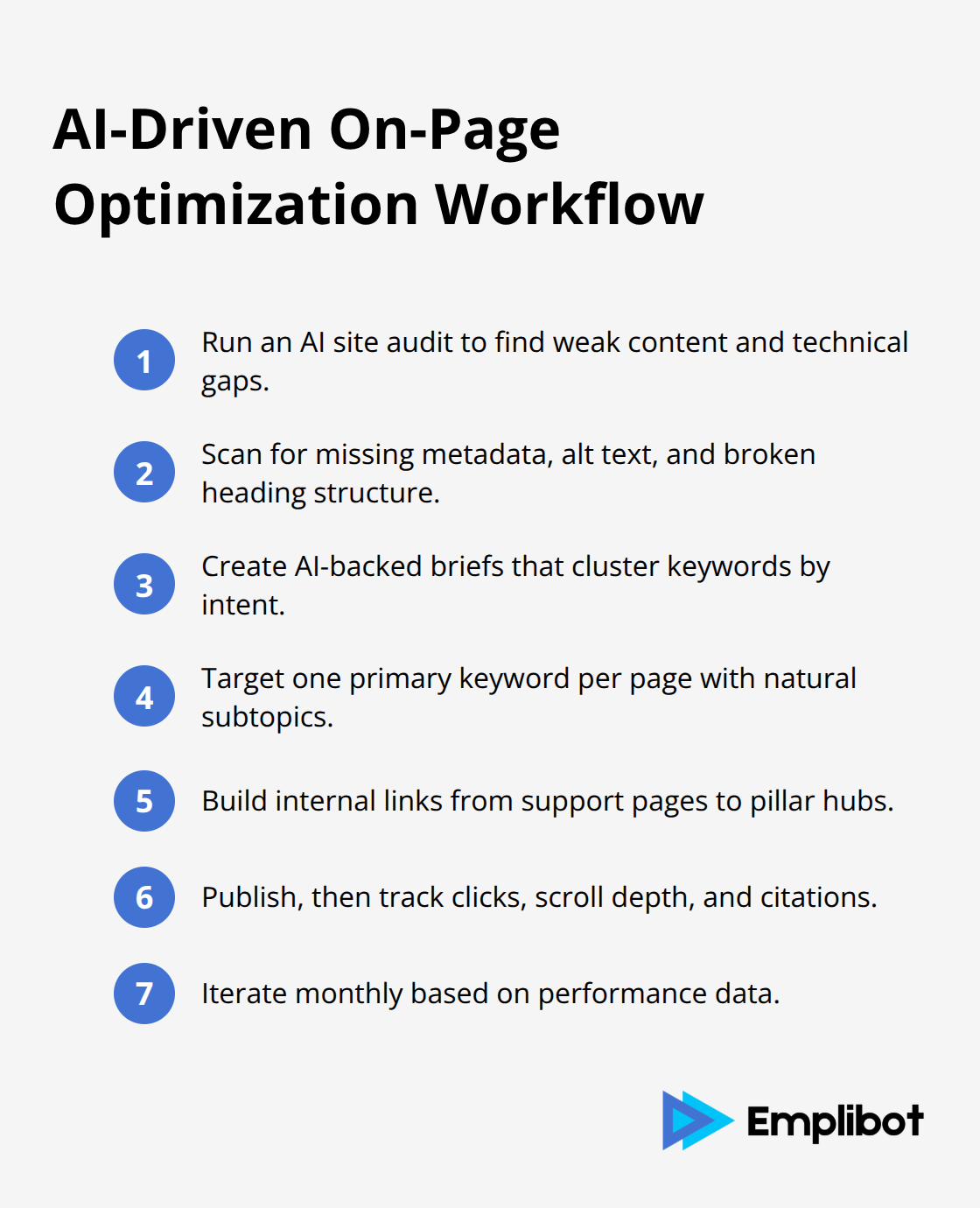 Compact step-by-step workflow for implementing AI-powered on-page SEO - on page seo ai