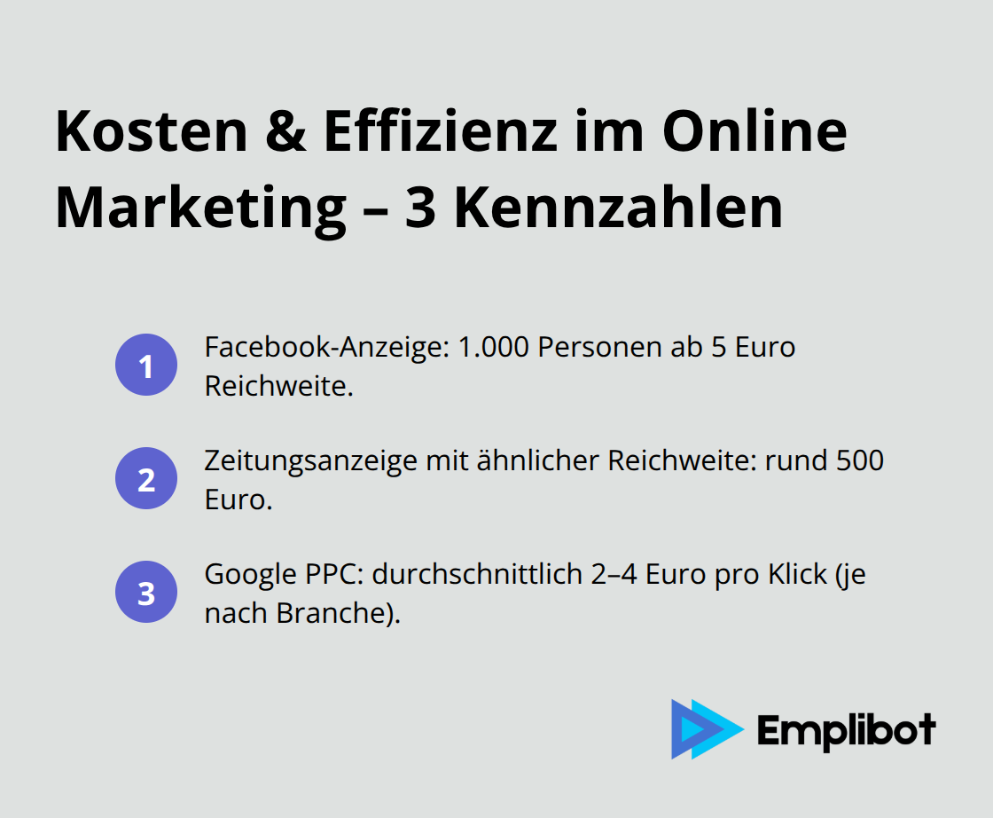 Vergleich von Anzeigenkosten und PPC-Klickpreisen im Online Marketing - online marketing grundlagen