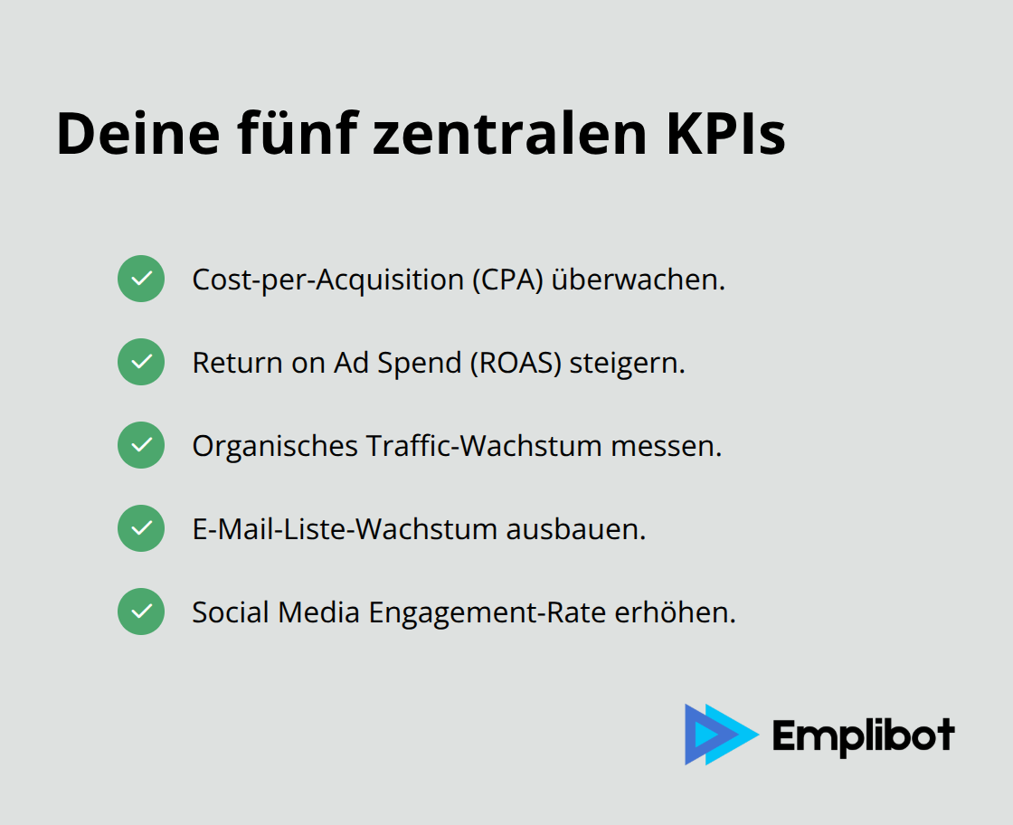 Checkliste der wichtigsten Marketing-Kennzahlen