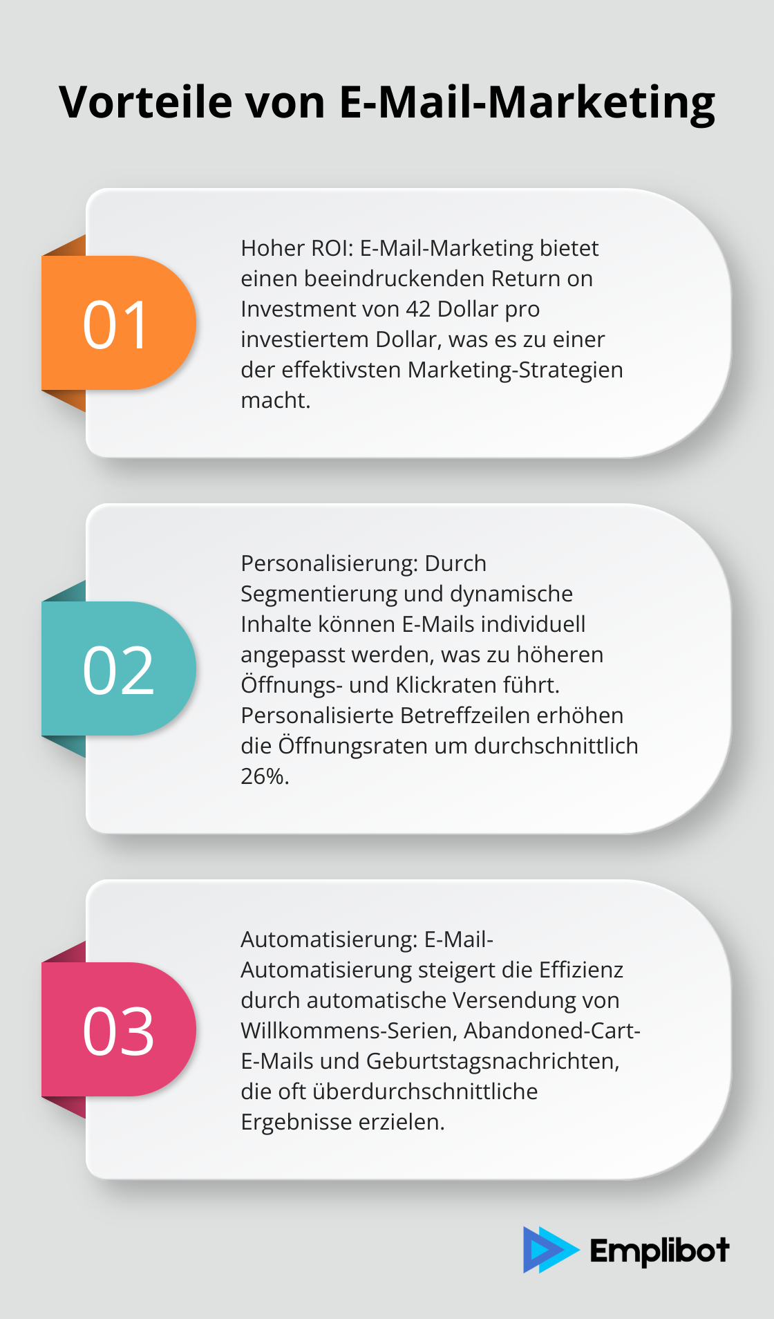 Eine geordnete Liste, die drei Hauptvorteile von E-Mail-Marketing hervorhebt: hoher ROI, Personalisierungsmöglichkeiten und Automatisierung. - Online Marketing