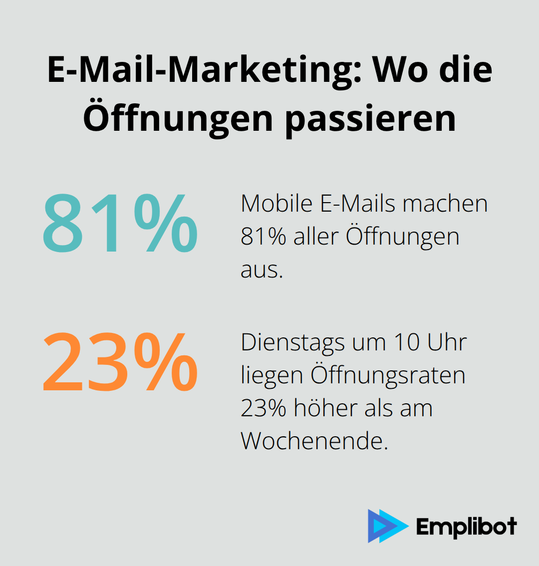 Mobile und Timing-Effekt auf E-Mail-Öffnungen in den USA - online-marketing kanäle