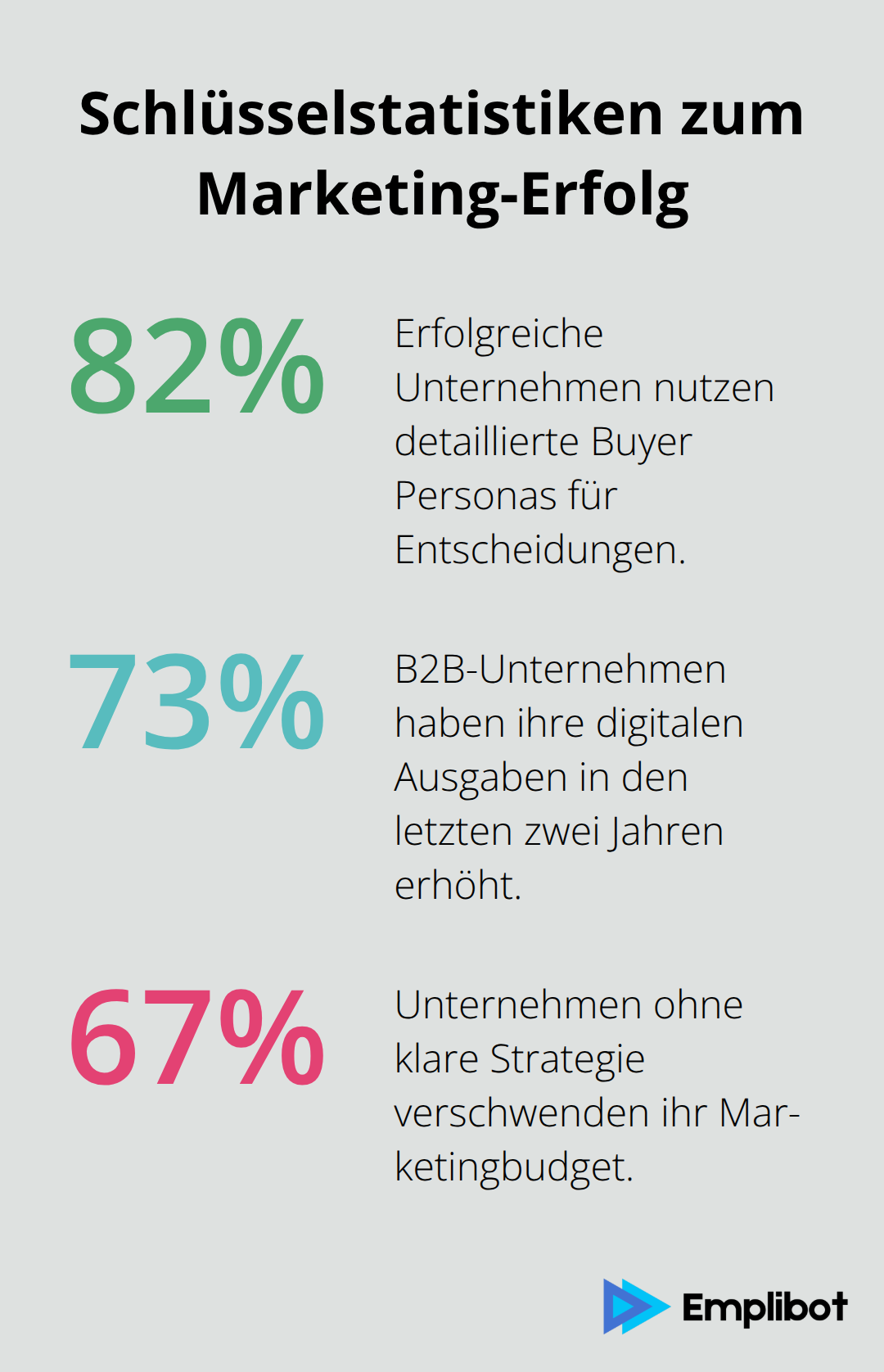 Infografik mit drei Marketing-Kennzahlen in Prozent
