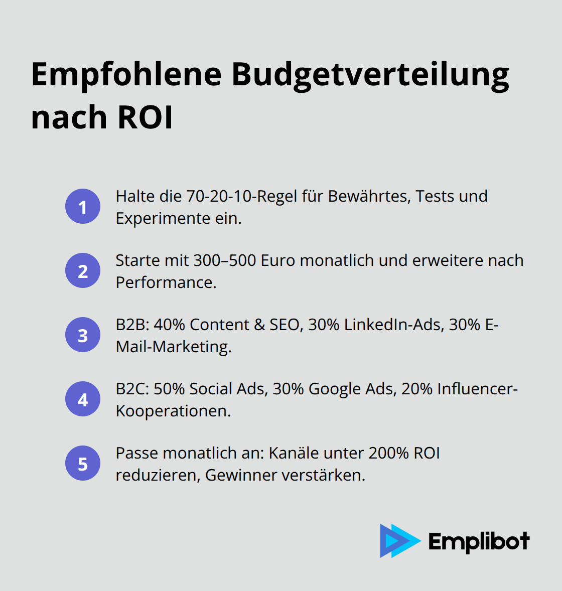 Kompakte Liste zur Budget-Allocation im Marketing - online-marketing konzept