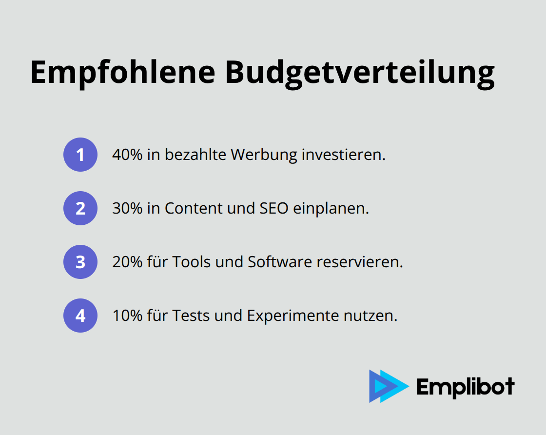 Aufteilung des Marketing-Budgets nach Kanälen - online marketing kosten