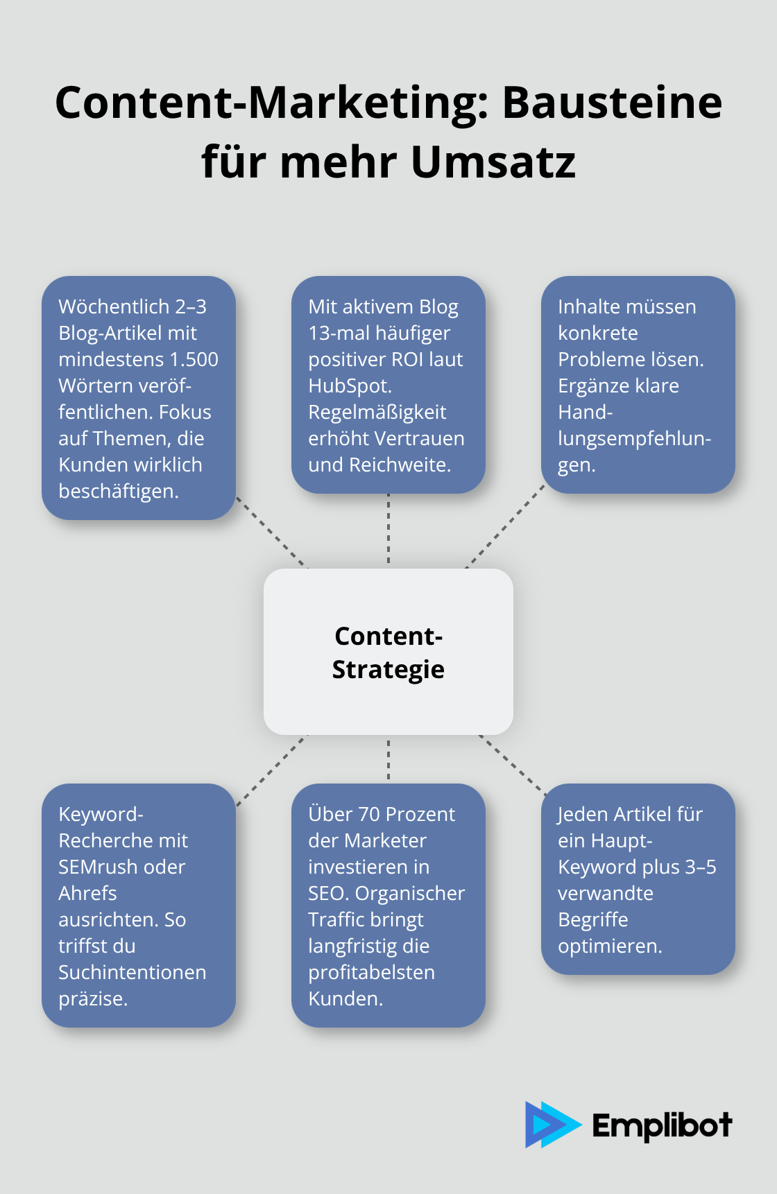 Zentrale Elemente einer Content-Strategie - online-marketing vorteile