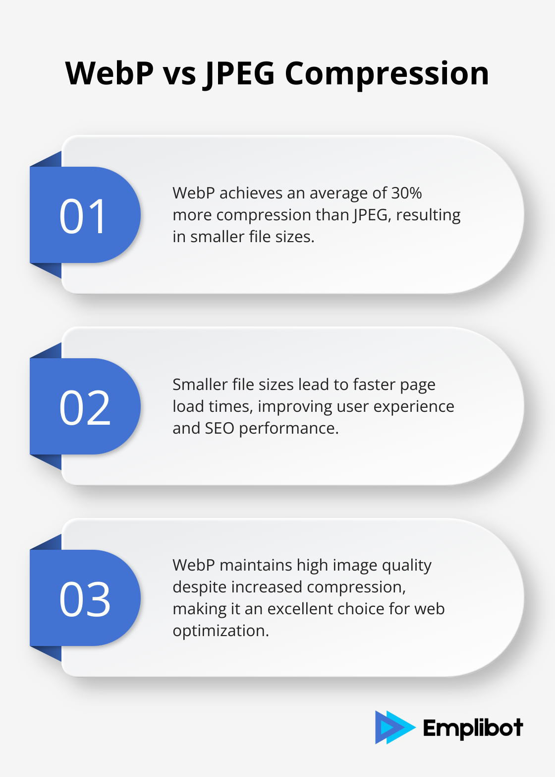 Chart comparing WebP compression to JPEG and its benefits - Optimize Blog Images
