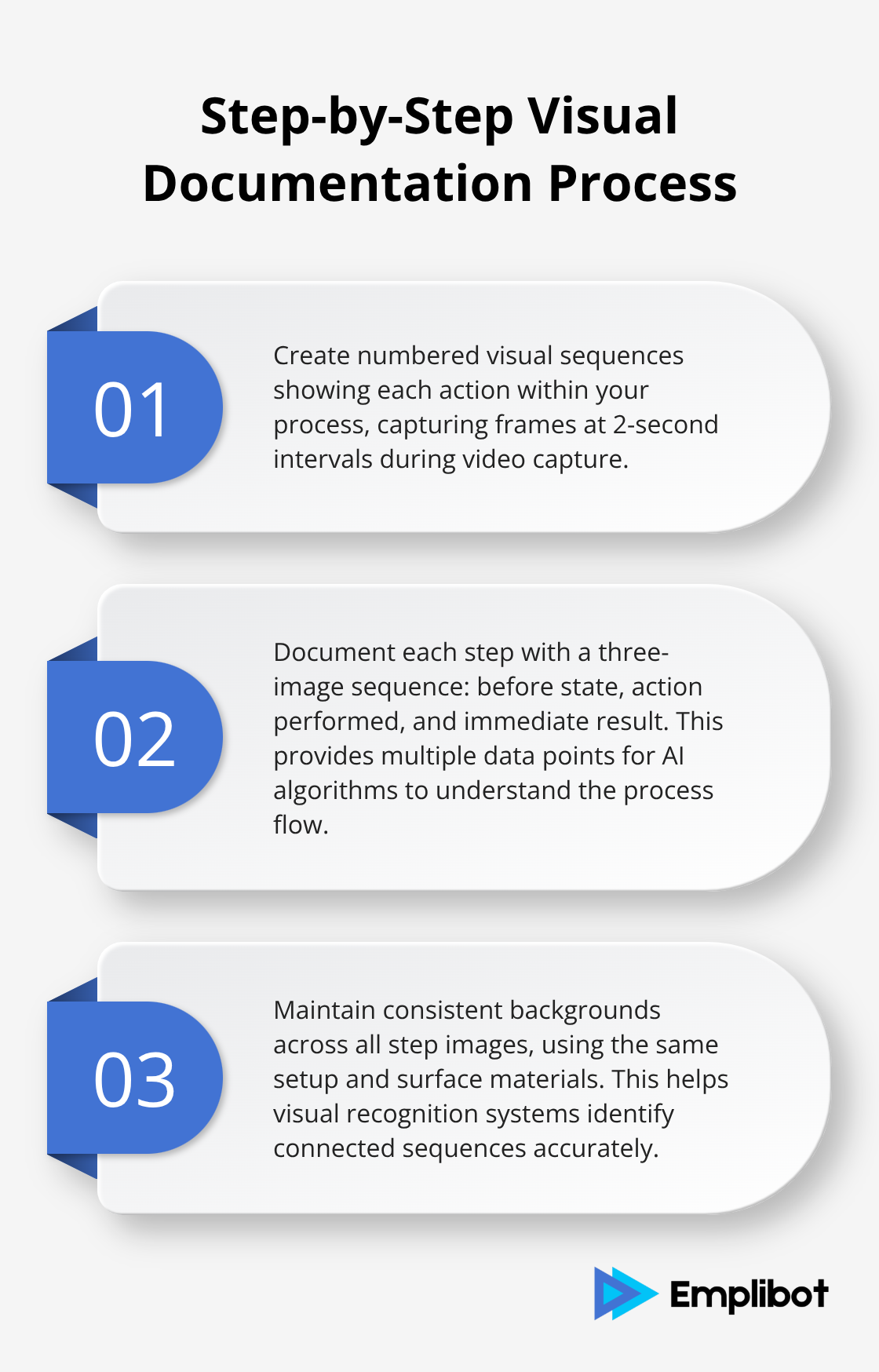 Ordered list chart outlining three key steps in creating step-by-step visual documentation - Optimize For AI Mode Visual Search