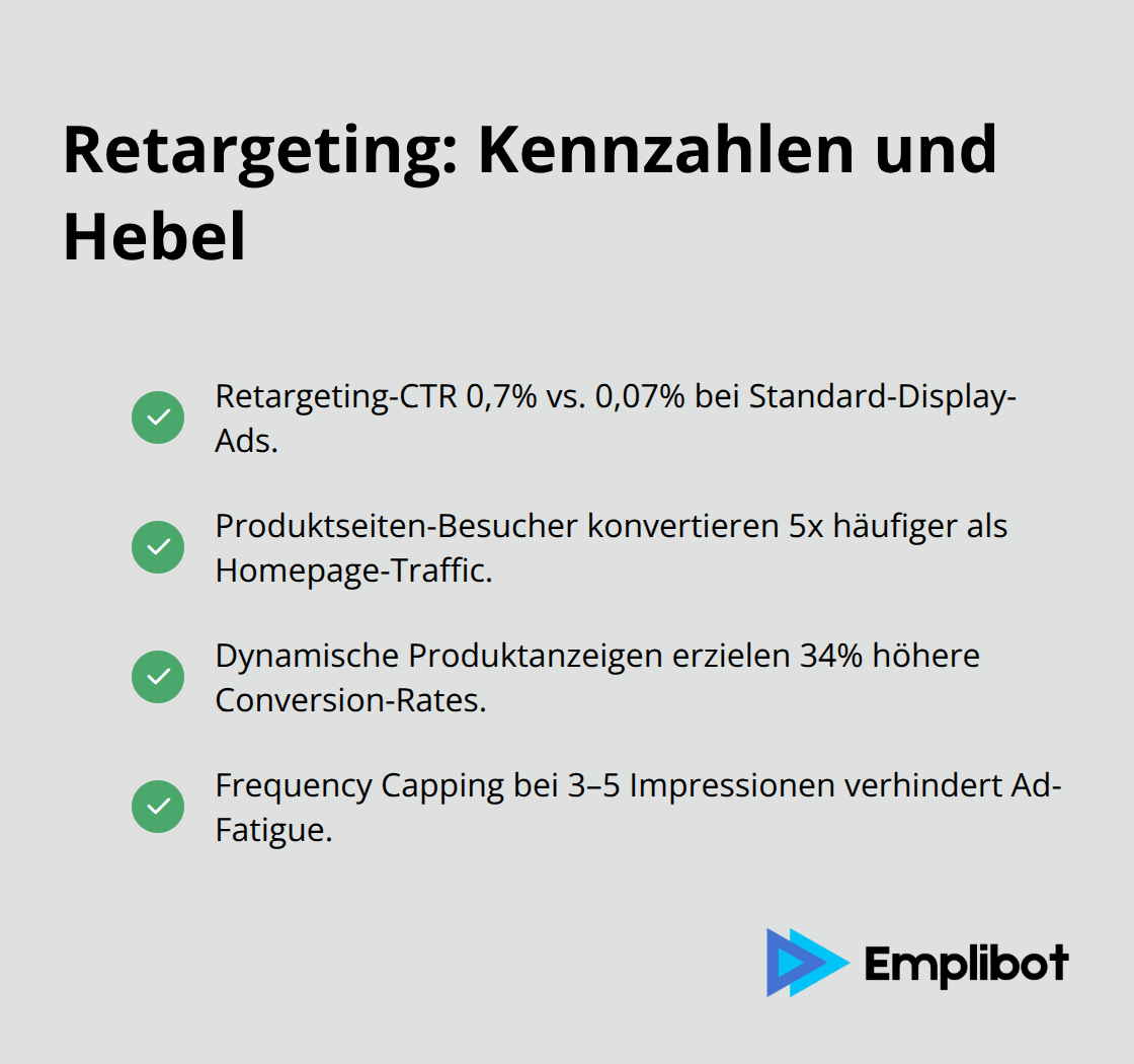 Checkliste mit Performance-Fakten zu Retargeting-Kampagnen