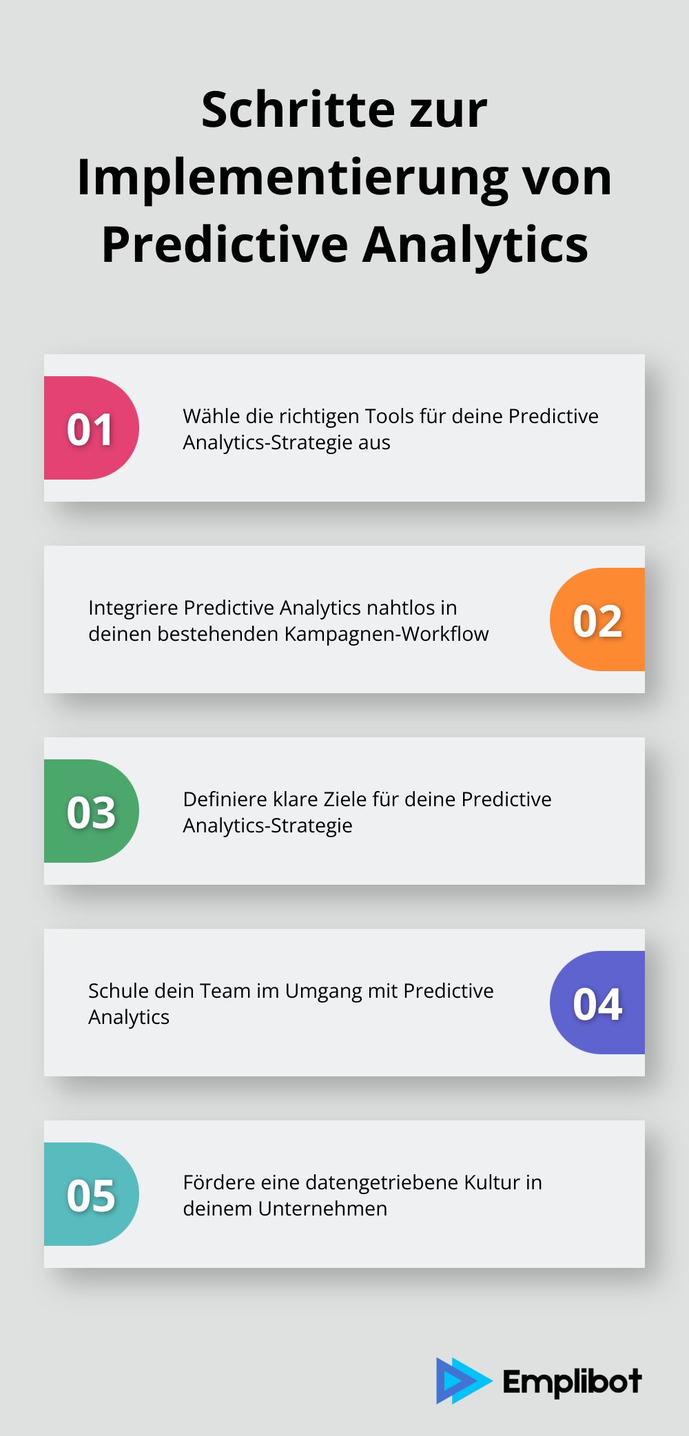 Fünf Schritte zur erfolgreichen Implementierung von Predictive Analytics in die Kampagnenstrategie