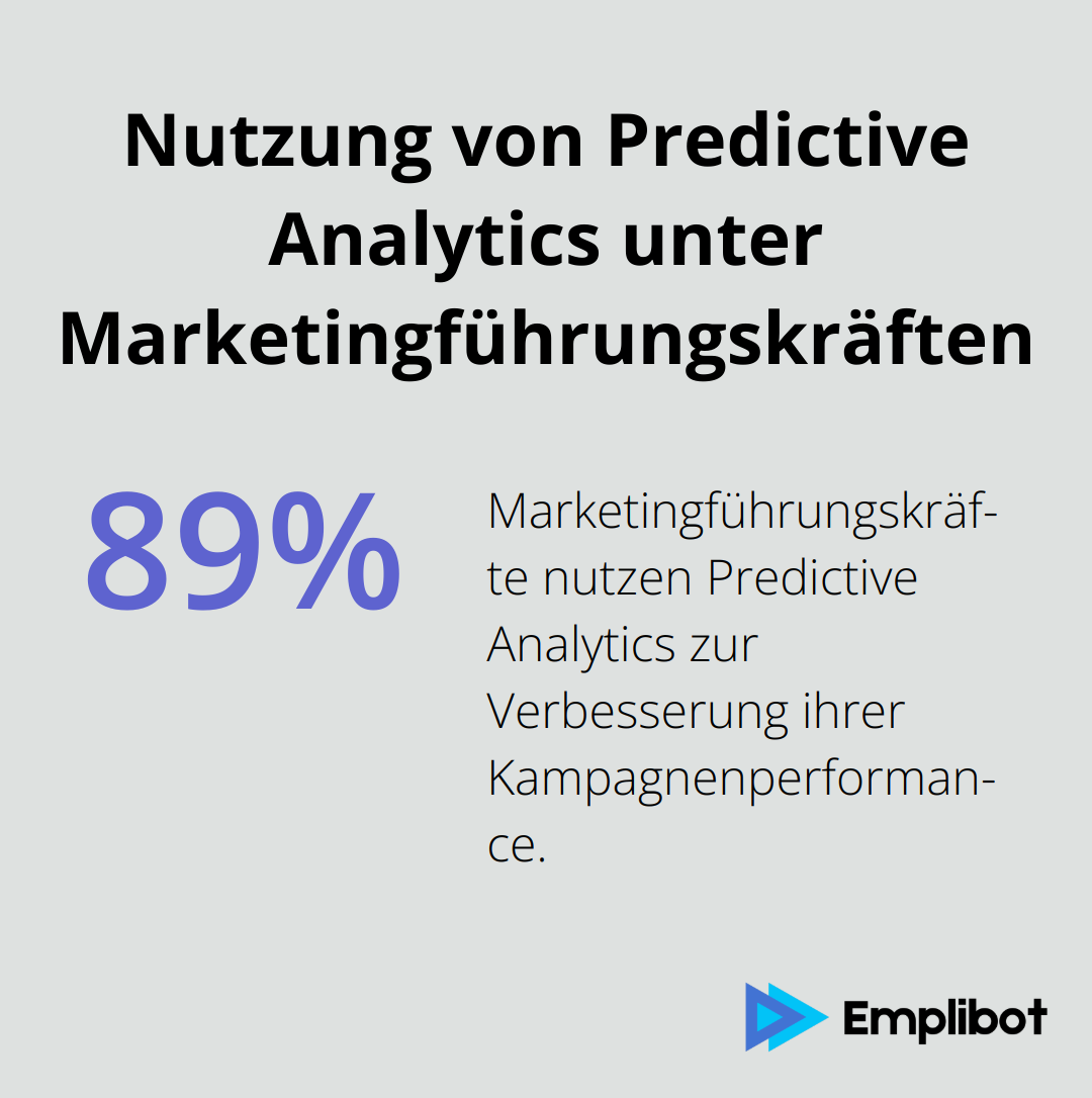 89% der Marketingführungskräfte nutzen Predictive Analytics zur Verbesserung der Kampagnenperformance