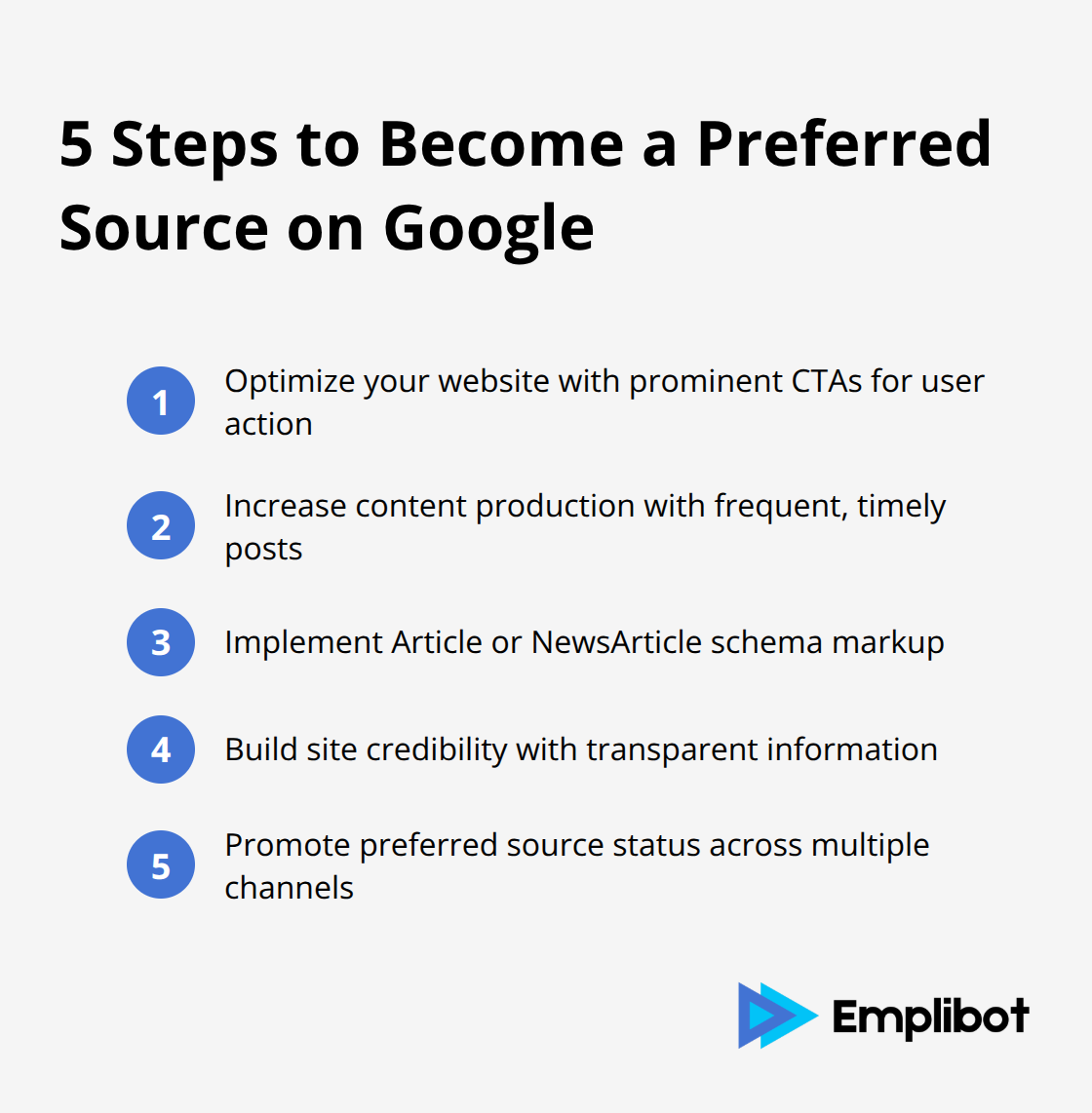 An ordered list chart outlining five key steps to become a Preferred Source on Google, including website optimization, content production, structured data implementation, site credibility building, and cross-channel promotion.