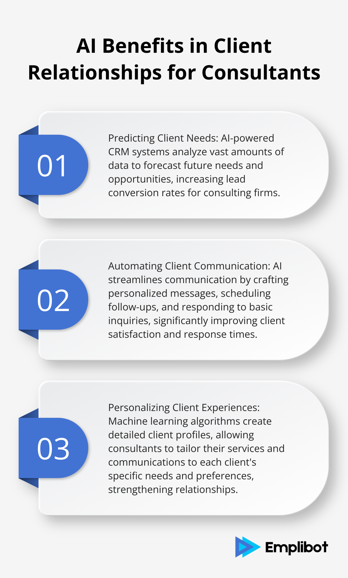 An ordered list chart showing three key benefits of AI in client relationships for consultants: predicting client needs, automating communication, and personalizing experiences. - productivity tools for consultants AI