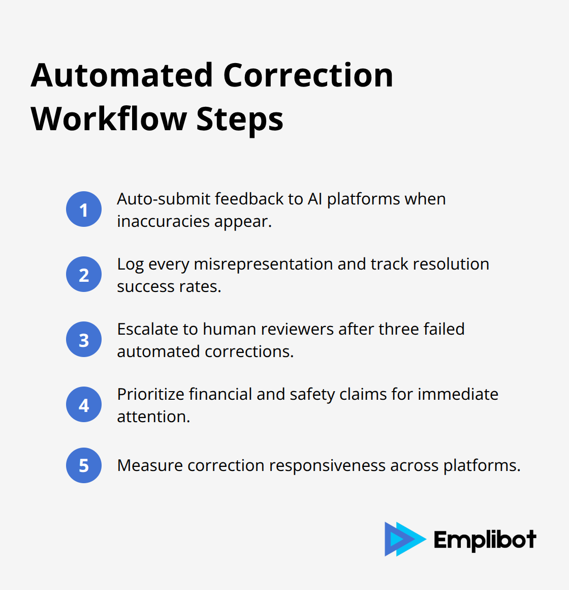 Compact list of steps to automate brand corrections across AI platforms