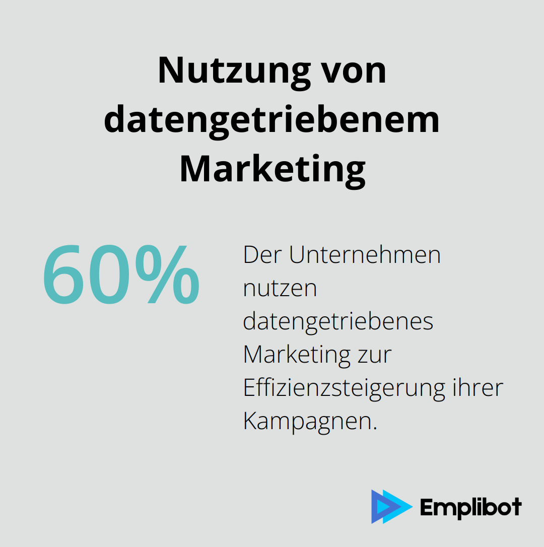 60% der Unternehmen nutzen datengetriebenes Marketing zur Steigerung der Kampagneneffizienz