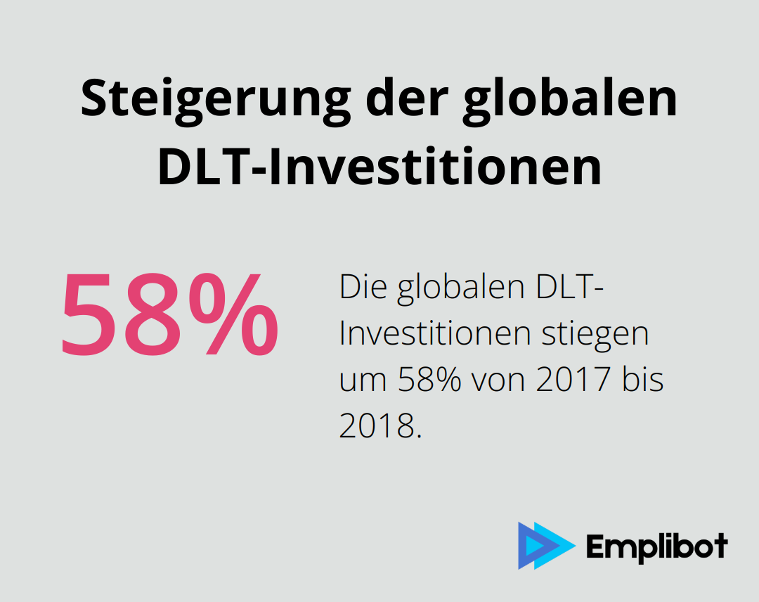 Diagramm zeigt die Steigerung der globalen DLT-Investitionen von 950 Millionen Dollar im Jahr 2017 auf 1,5 Milliarden Dollar im Jahr 2018. - Quantum Marketing