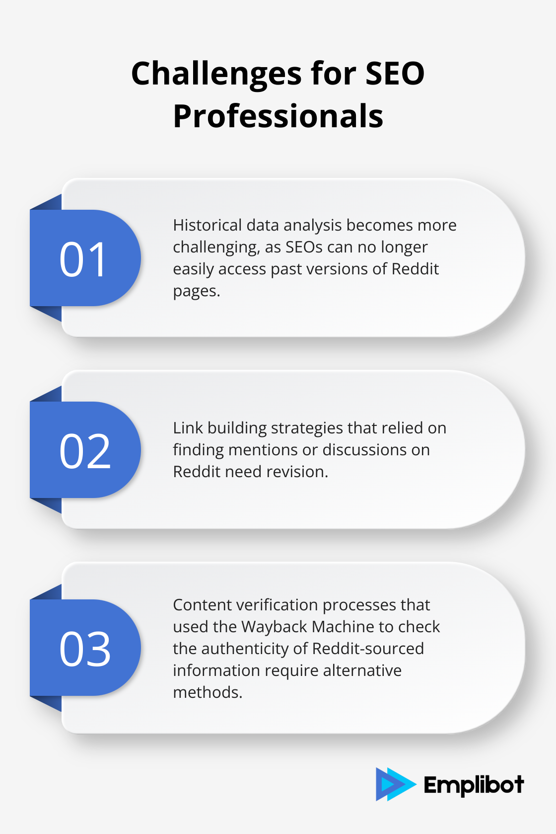 Chart showing three main challenges for SEO professionals due to Reddit's Wayback Machine block: historical data analysis, link building strategies, and content verification processes.